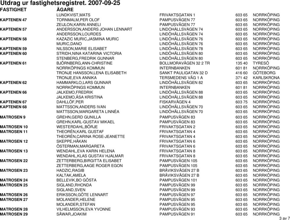 LINDÖHÄLLSVÄGEN 76 603 65 NORRKÖPING KAPTENEN 59 NILSSON,MARIE ELISABET LINDÖHÄLLSVÄGEN 78 603 65 NORRKÖPING KAPTENEN 60 STRIDH,NINA KATARINA VICTORIA LINDÖHÄLLSVÄGEN 80 603 65 NORRKÖPING