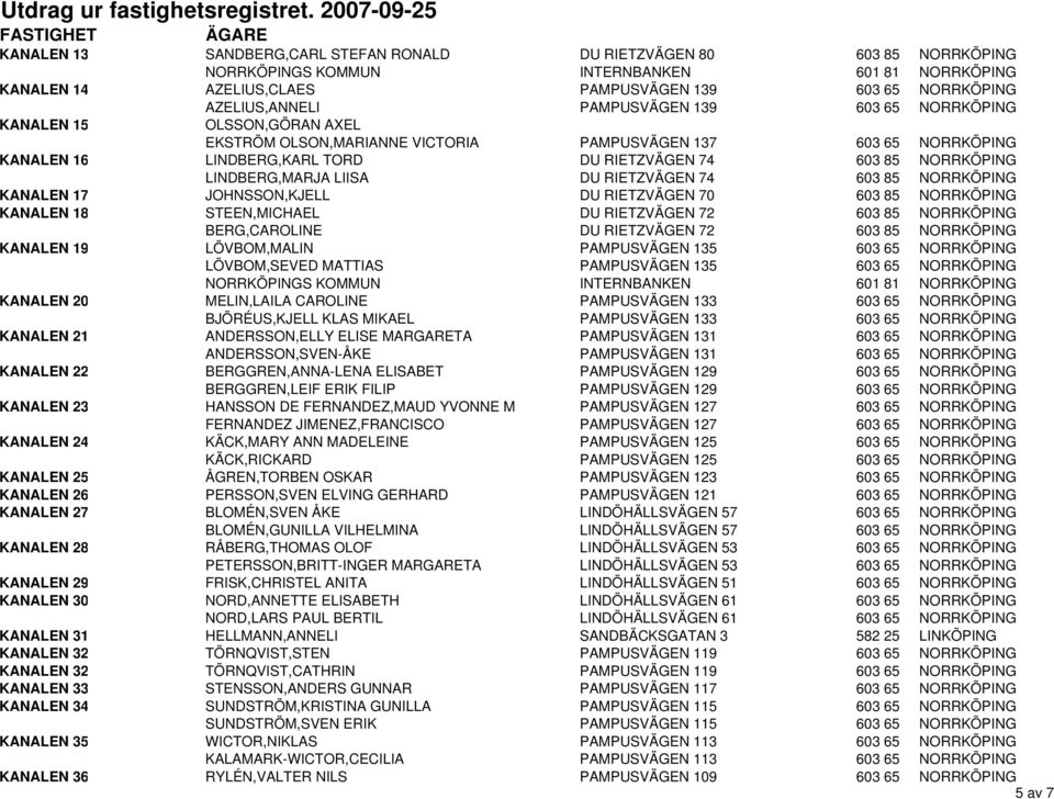 NORRKÖPING KANALEN 17 JOHNSSON,KJELL DU RIETZVÄGEN 70 603 85 NORRKÖPING KANALEN 18 STEEN,MICHAEL DU RIETZVÄGEN 72 603 85 NORRKÖPING BERG,CAROLINE DU RIETZVÄGEN 72 603 85 NORRKÖPING KANALEN 19