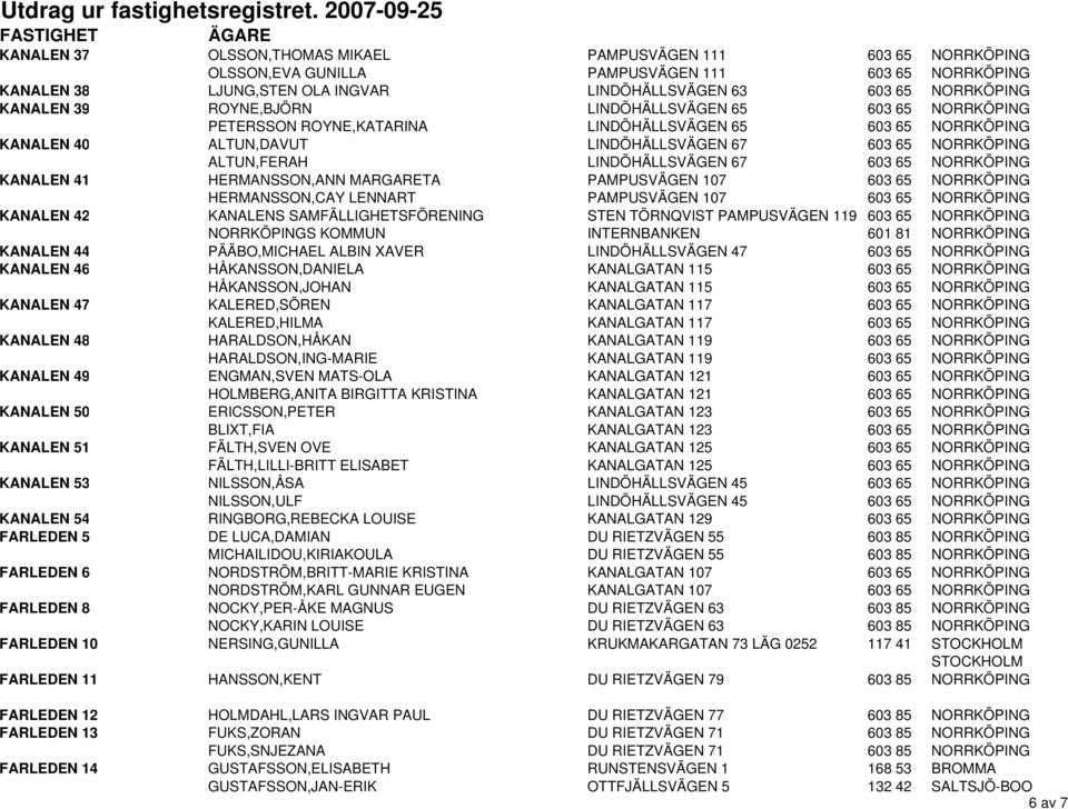 67 603 65 NORRKÖPING KANALEN 41 HERMANSSON,ANN MARGARETA PAMPUSVÄGEN 107 603 65 NORRKÖPING HERMANSSON,CAY LENNART PAMPUSVÄGEN 107 603 65 NORRKÖPING KANALEN 42 KANALENS SAMFÄLLIGHETSFÖRENING STEN