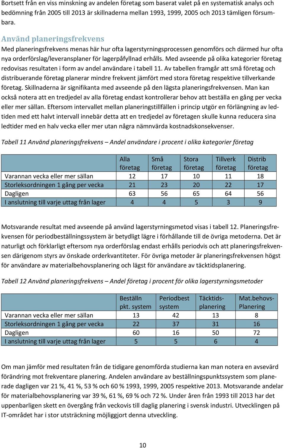 Med avseende på olika kategorier redovisas resultaten i form av andel användare i tabell 11.