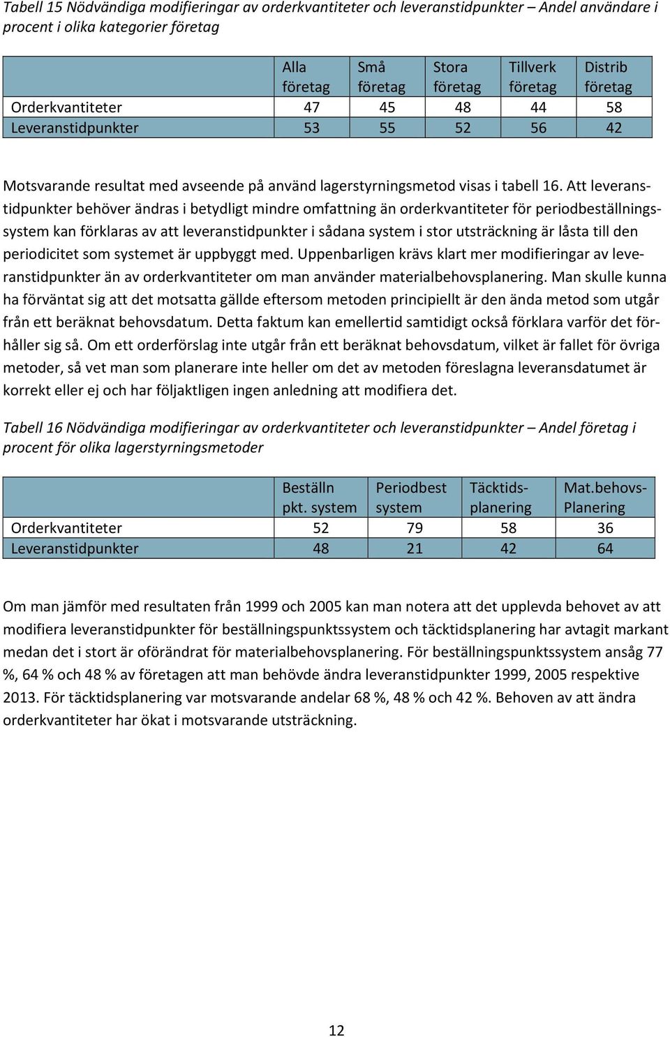 Att leveranstidpunkter behöver ändras i betydligt mindre omfattning än orderkvantiteter för periodbeställningssystem kan förklaras av att leveranstidpunkter i sådana system i stor utsträckning är