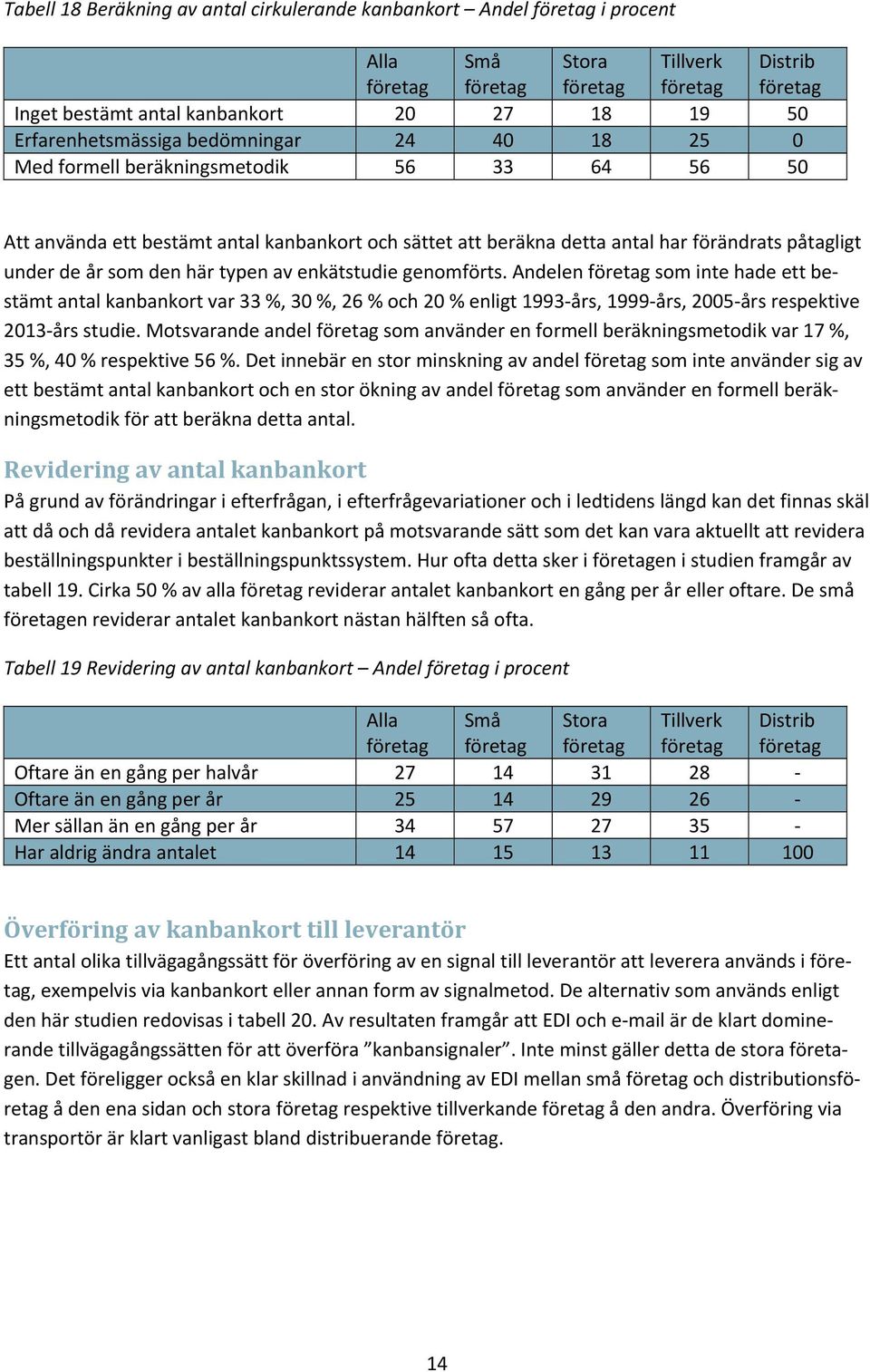 Andelen som inte hade ett bestämt antal kanbankort var 33 %, 30 %, 26 % och 20 % enligt 1993 års, 1999 års, 2005 års respektive 2013 års studie.