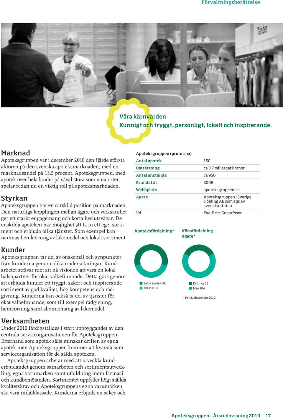 Apoteksgruppen, med apotek över hela landet på såväl stora som små orter, spelar redan nu en viktig roll på apoteksmarknaden. Styrkan Apoteksgruppen har en särskild position på marknaden.