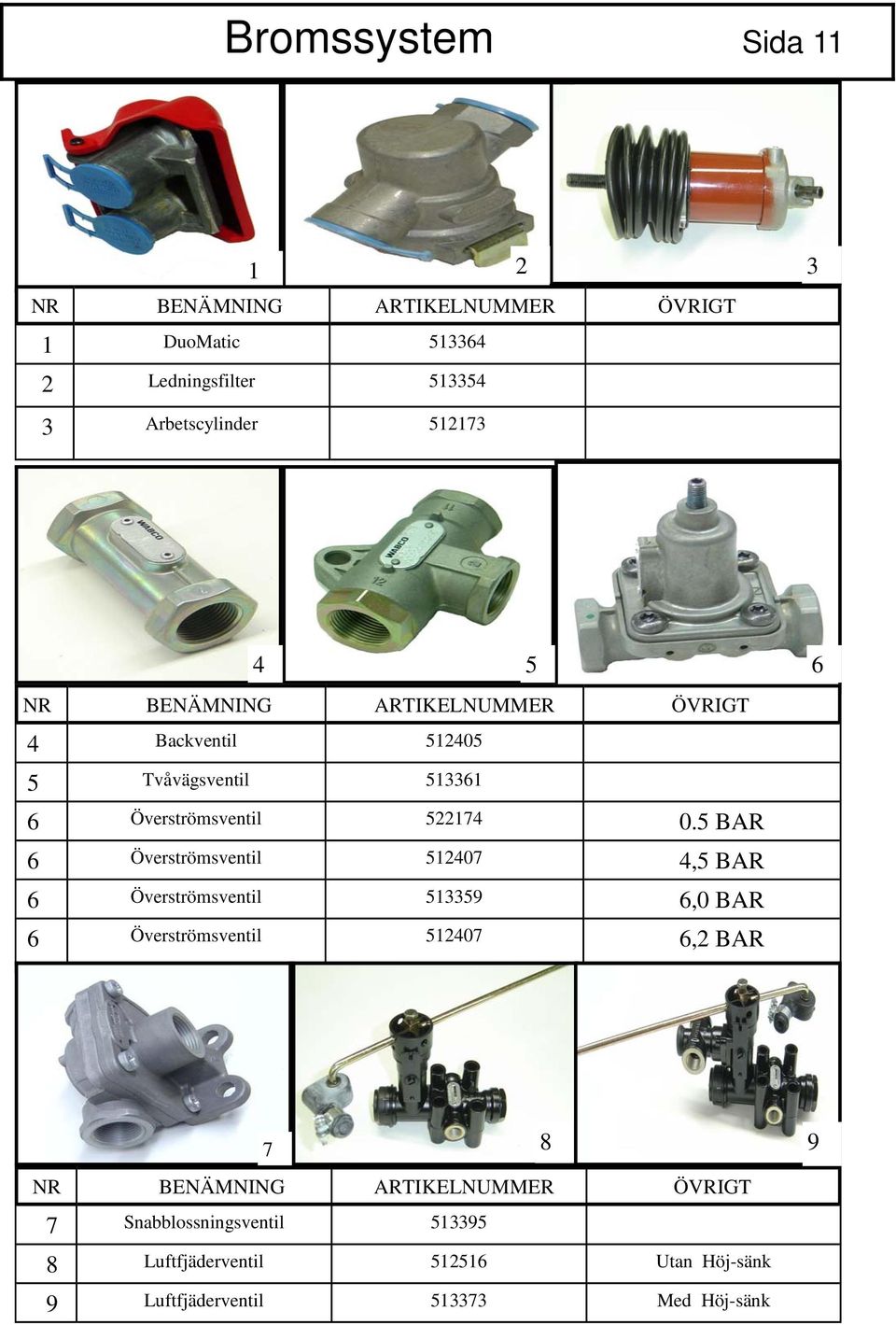 5 BAR 6 Överströmsventil 512407 4,5 BAR 6 Överströmsventil 513359 6,0 BAR 6 Överströmsventil