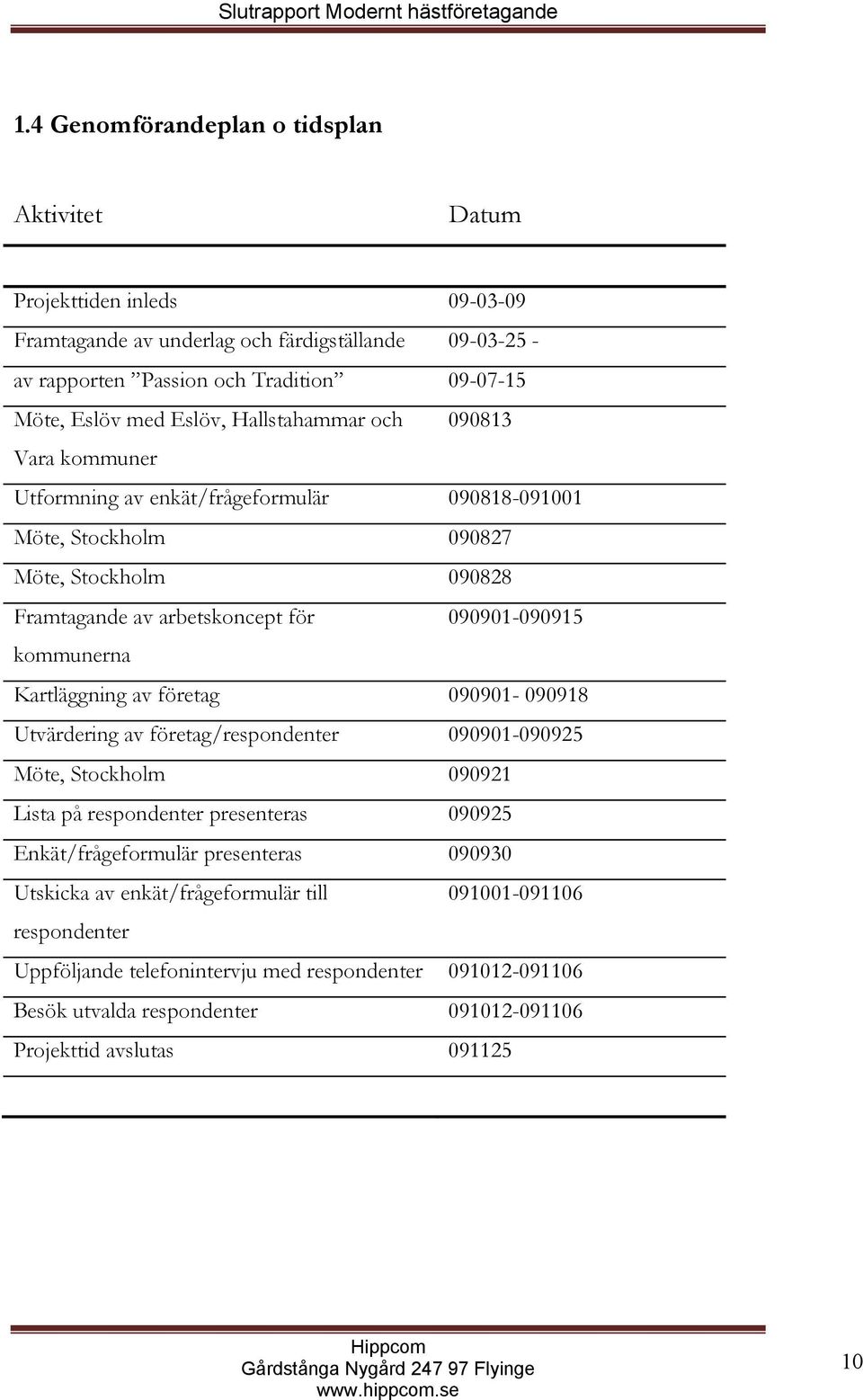 Hallstahammar och 090813 Vara kommuner Utformning av enkät/frågeformulär 090818-091001 Möte, Stockholm 090827 Möte, Stockholm 090828 Framtagande av arbetskoncept för 090901-090915 kommunerna