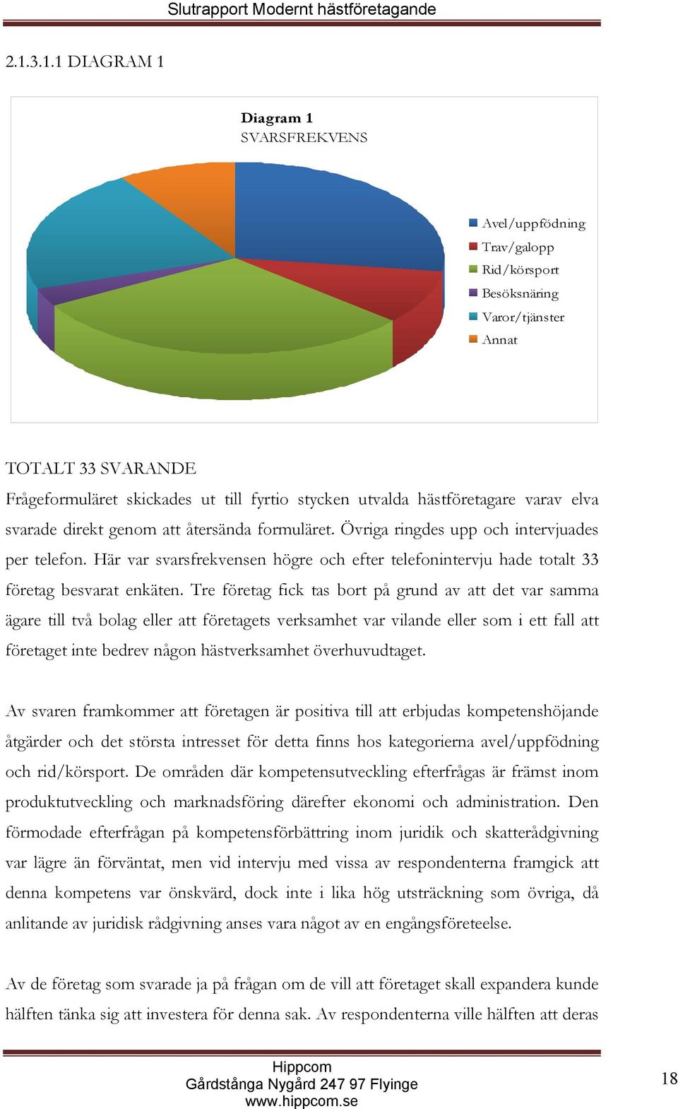 hästföretagare varav elva svarade direkt genom att återsända formuläret. Övriga ringdes upp och intervjuades per telefon.