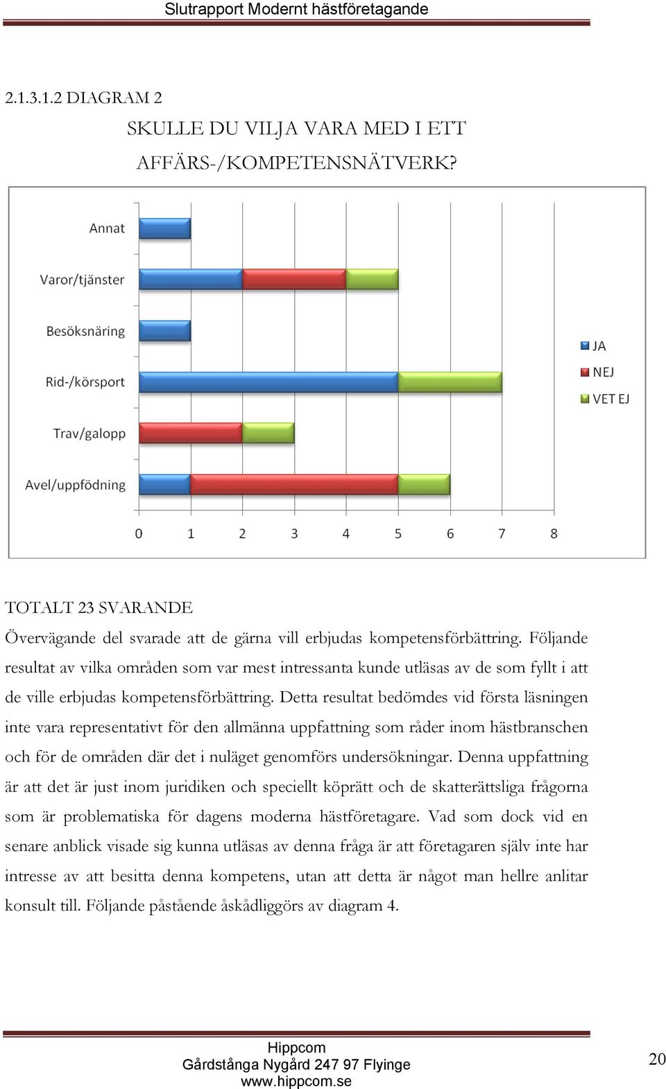 Följande resultat av vilka områden som var mest intressanta kunde utläsas av de som fyllt i att de ville erbjudas kompetensförbättring.