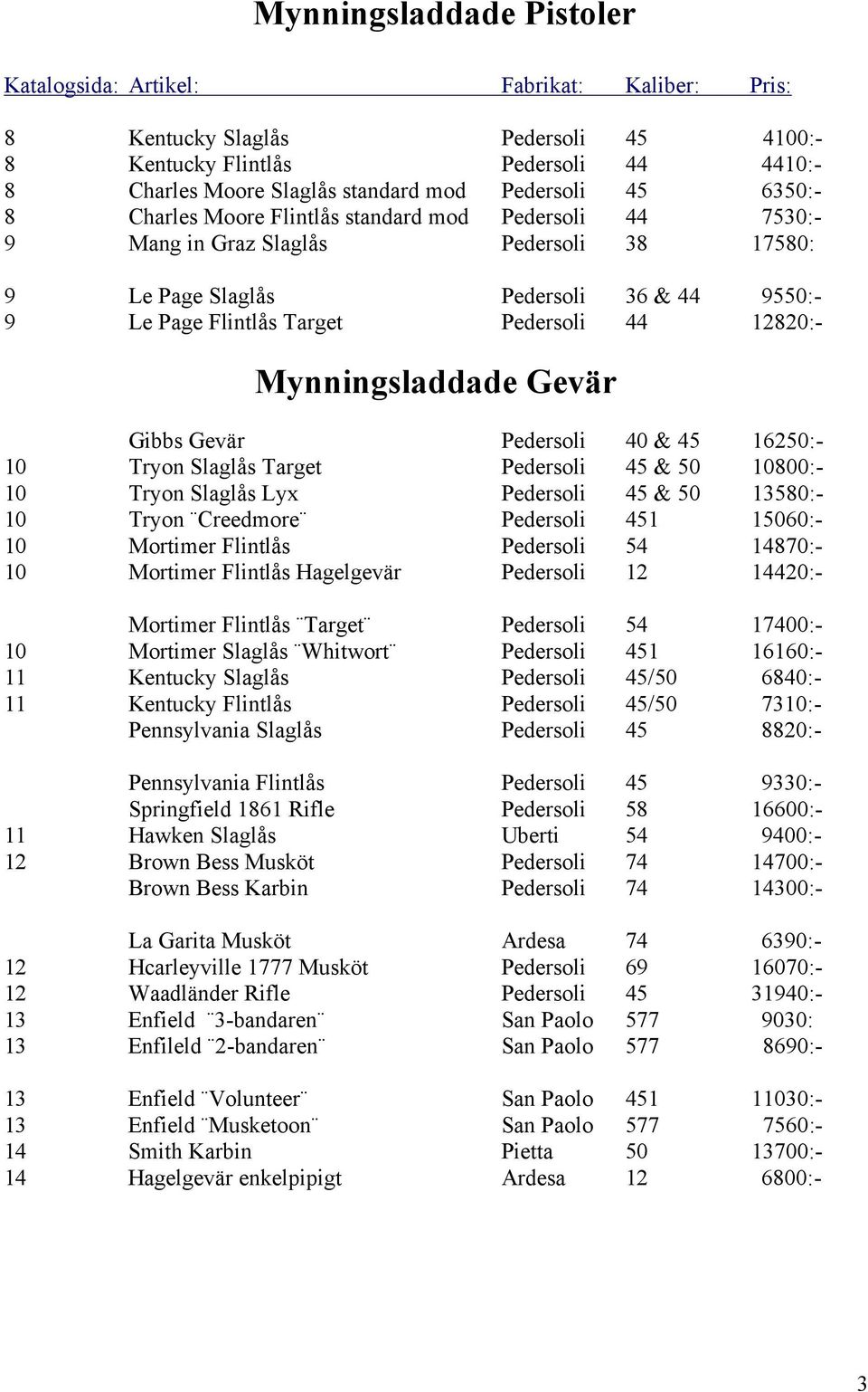 Mynningsladdade Gevär Gibbs Gevär Pedersoli 40 & 45 16250:- 10 Tryon Slaglås Target Pedersoli 45 & 50 10800:- 10 Tryon Slaglås Lyx Pedersoli 45 & 50 13580:- 10 Tryon Creedmore Pedersoli 451 15060:-