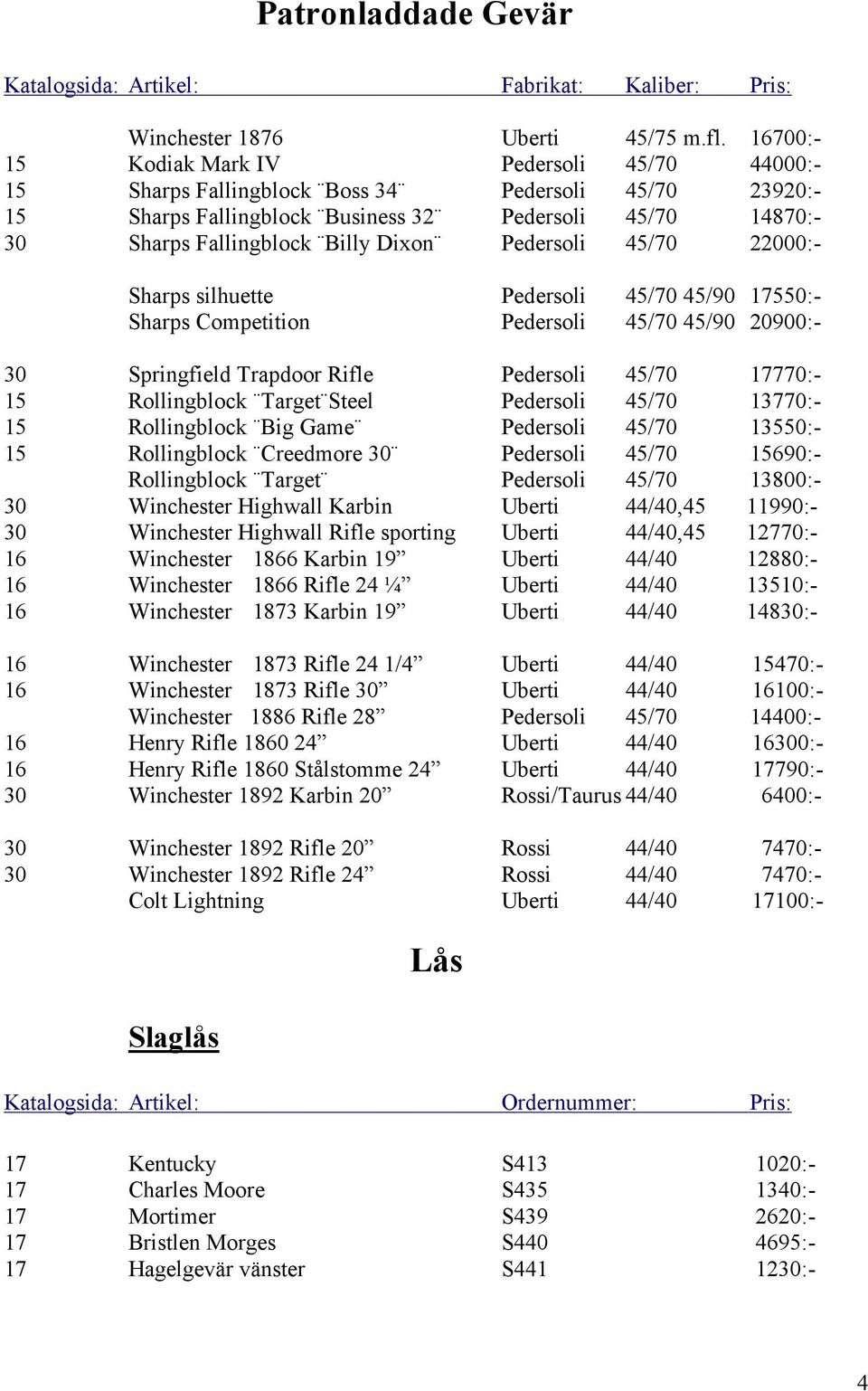 Pedersoli 45/70 22000:- Sharps silhuette Pedersoli 45/70 45/90 17550:- Sharps Competition Pedersoli 45/70 45/90 20900:- 30 Springfield Trapdoor Rifle Pedersoli 45/70 17770:- 15 Rollingblock Target