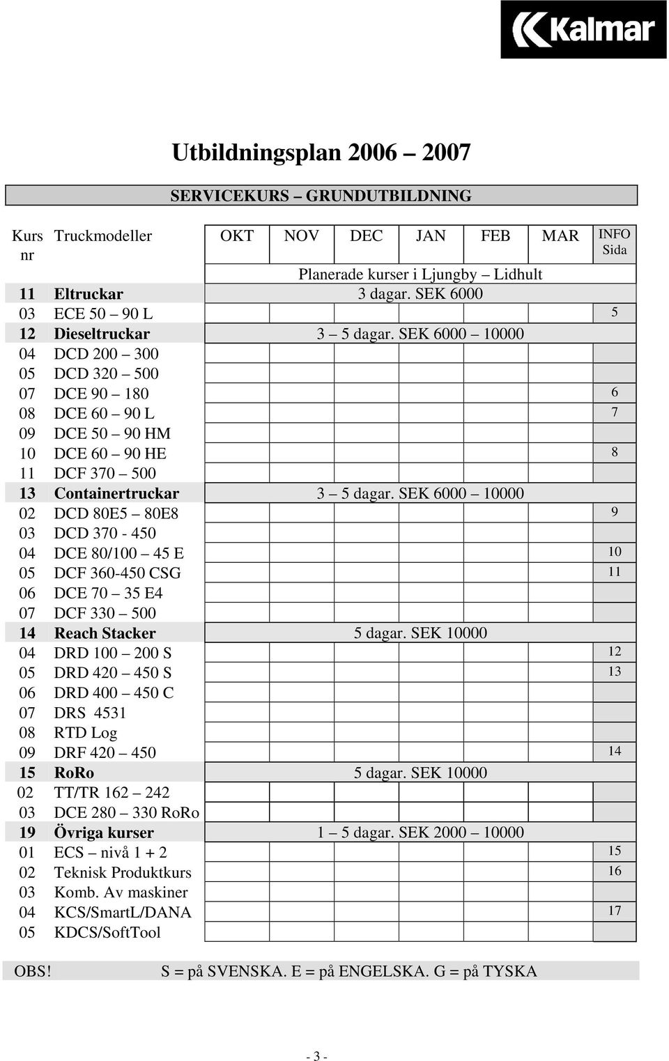 SEK 6000 10000 04 DCD 200 300 05 DCD 320 500 07 DCE 90 180 6 08 DCE 60 90 L 7 09 DCE 50 90 HM 10 DCE 60 90 HE 8 11 DCF 370 500 13 Containertruckar 3 5 dagar.