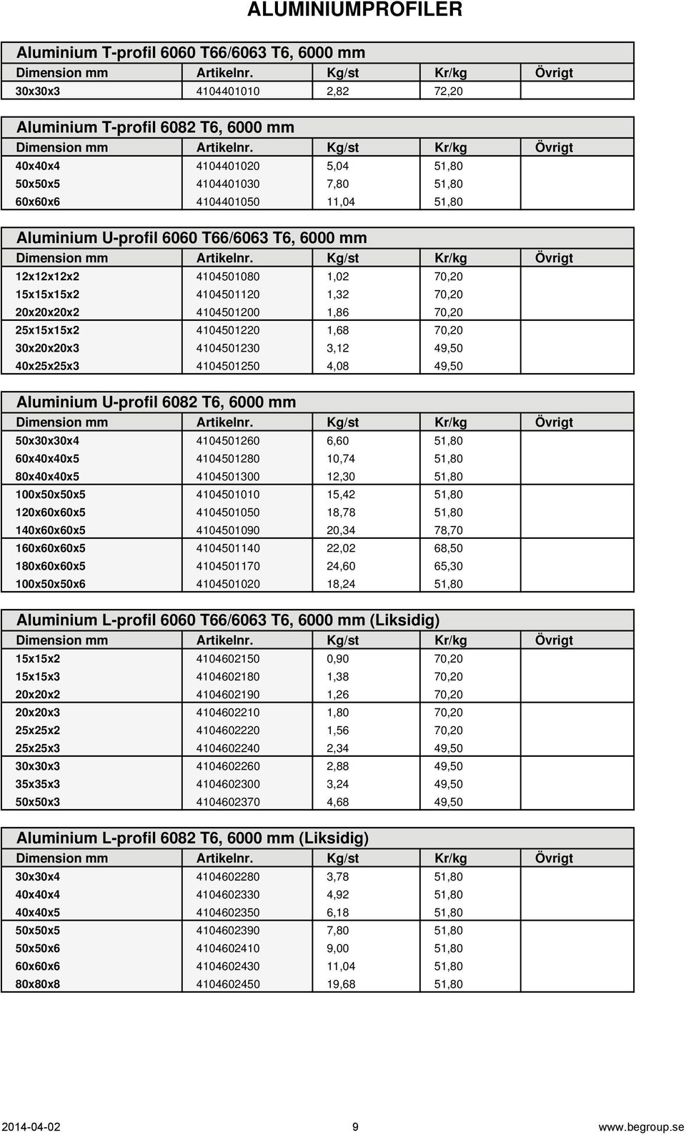 30x20x20x3 4104501230 3,12 49,50 40x25x25x3 4104501250 4,08 49,50 Aluminium U-profil 6082 T6, 6000 mm 50x30x30x4 4104501260 6,60 51,80 60x40x40x5 4104501280 10,74 51,80 80x40x40x5 4104501300 12,30