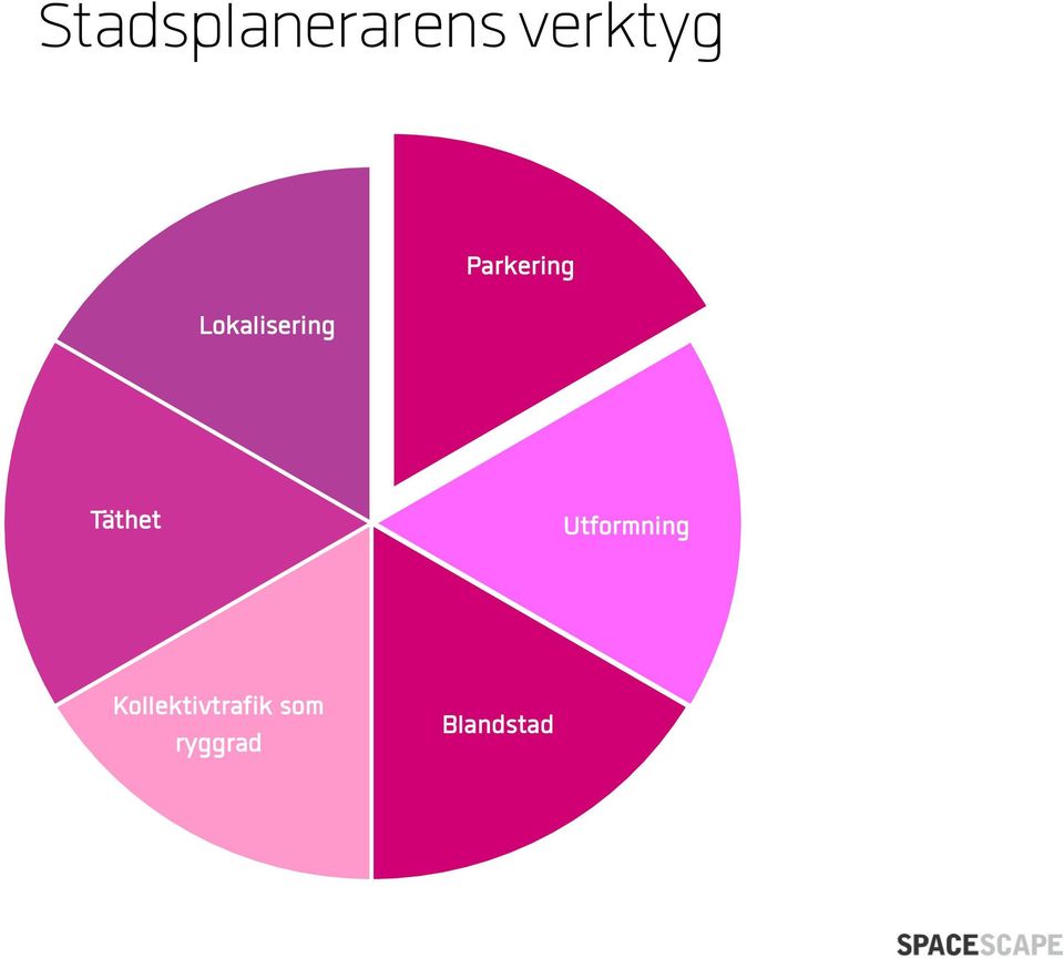 Täthet Utformning