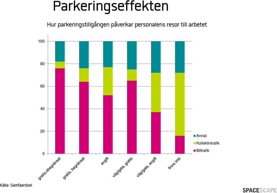 personalens resor till arbetet 100 80