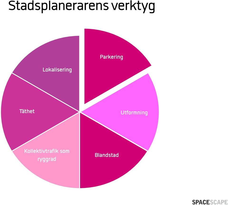 Täthet Utformning