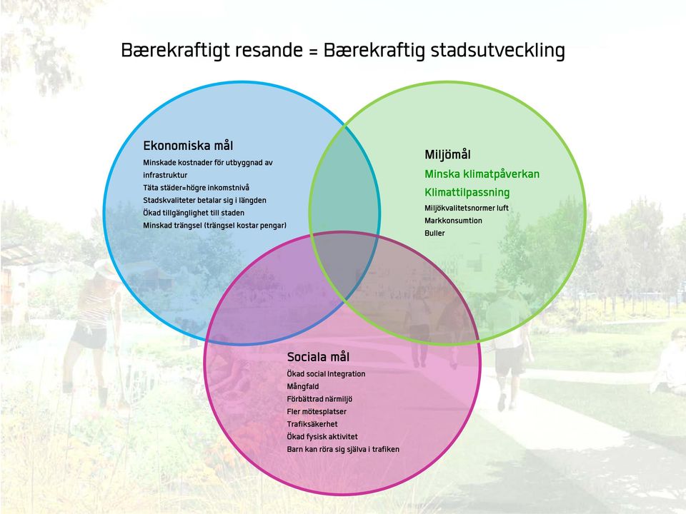 kostar pengar) Miljömål Minska klimatpåverkan Klimattilpassning Miljökvalitetsnormer luft Markkonsumtion Buller Sociala mål