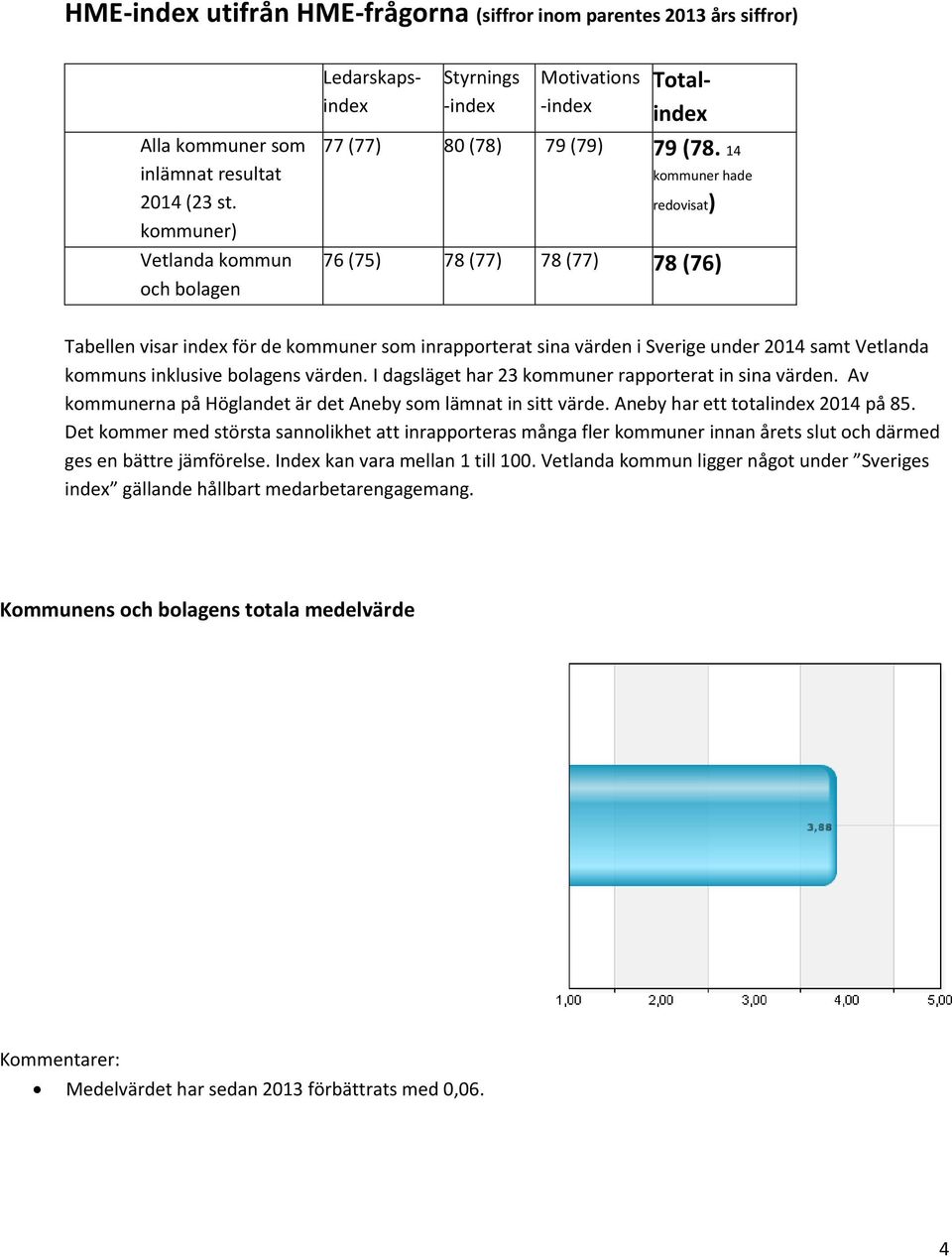 14 kommuner hade redovisat) 76 (75) 78 (77) 78 (77) 78 (76) Tabellen visar index för de kommuner som inrapporterat sina värden i Sverige under 2014 samt Vetlanda kommuns inklusive bolagens värden.