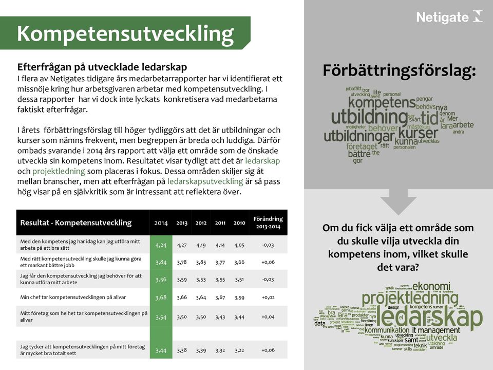 Förbättringsförslag: I årets förbättringsförslag till höger tydliggörs att det är utbildningar och kurser som nämns frekvent, men begreppen är breda och luddiga.