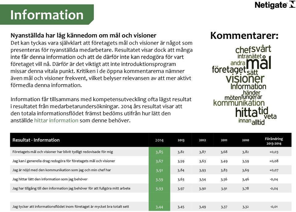 Därför är det viktigt att inte introduktionsprogram missar denna vitala punkt.