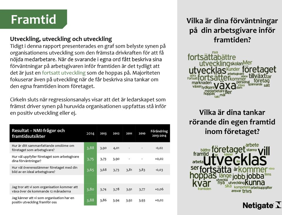 Majoriteten fokuserar även på utveckling när de får beskriva sina tankar om den egna framtiden inom företaget.