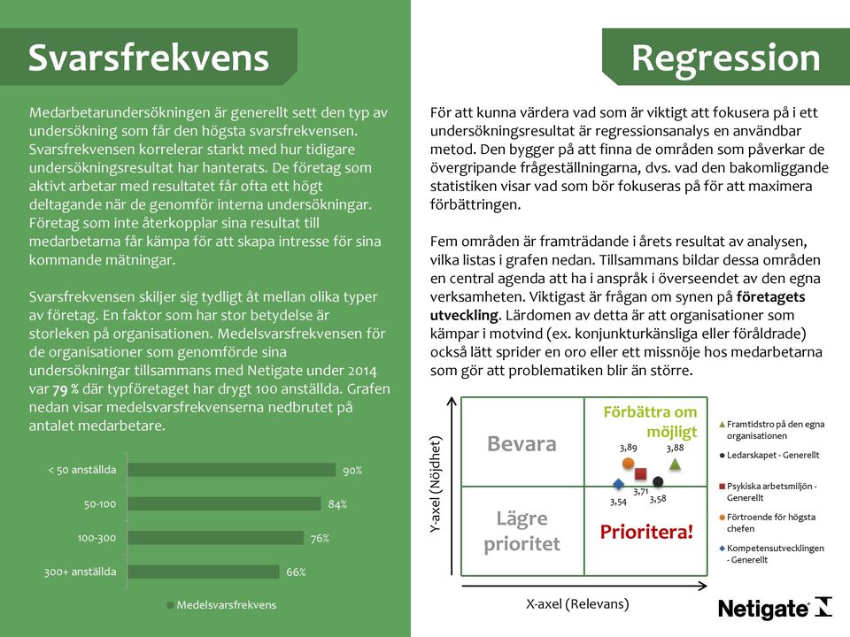 De företag som aktivt arbetar med resultatet får ofta ett högt deltagande när de genomför interna undersökningar.