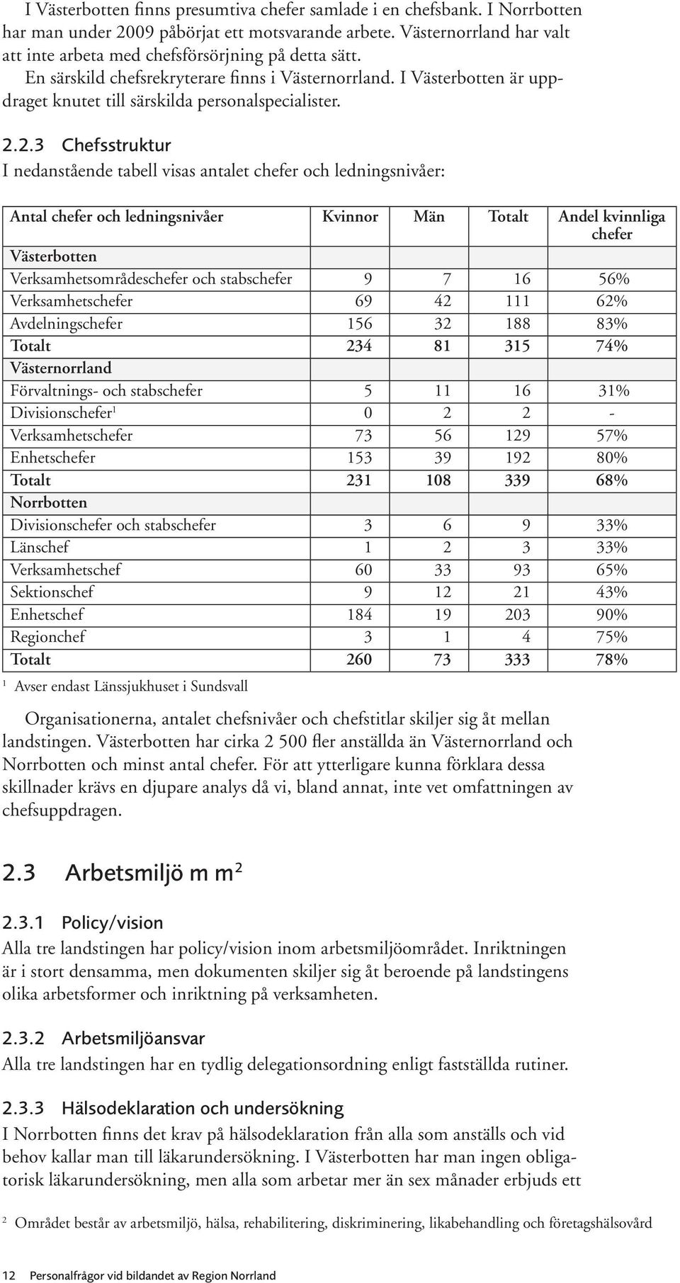 2.2.3 Chefsstruktur I nedanstående tabell visas antalet chefer och ledningsnivåer: Antal chefer och ledningsnivåer Kvinnor Män Totalt Andel kvinnliga chefer Västerbotten Verksamhetsområdeschefer och