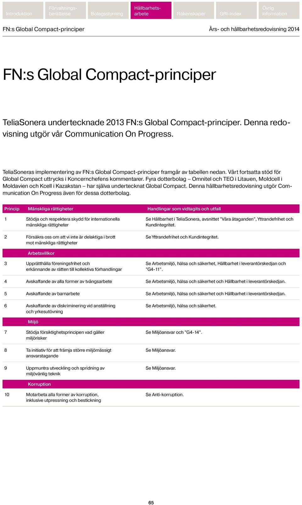 Fyra dotterbolag Omnitel och TEO i Litauen, Moldcell i Moldavien och Kcell i Kazakstan har själva undertecknat Global Compact.