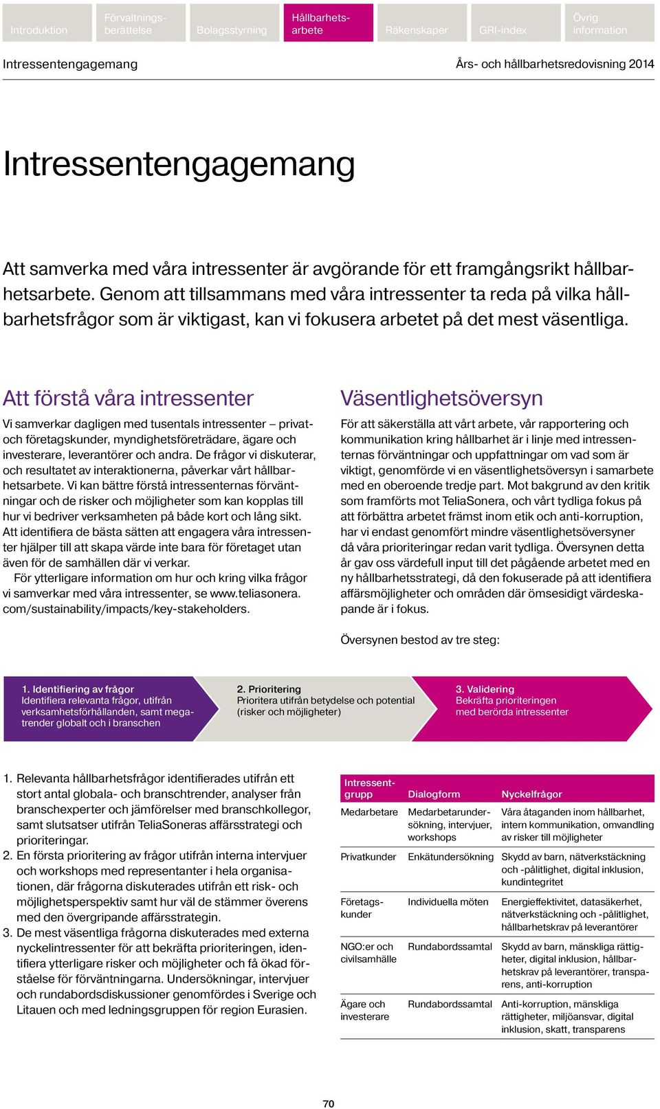 Att förstå våra intressenter Vi samverkar dagligen med tusentals intressenter privatoch företagskunder, myndighetsföreträdare, ägare och investerare, leverantörer och andra.