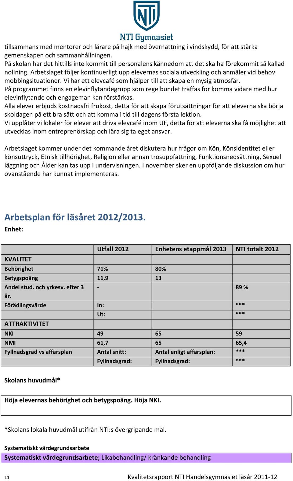 Arbetslaget följer kontinuerligt upp elevernas sociala utveckling och anmäler vid behov mobbingsituationer. Vi har ett elevcafé som hjälper till att skapa en mysig atmosfär.