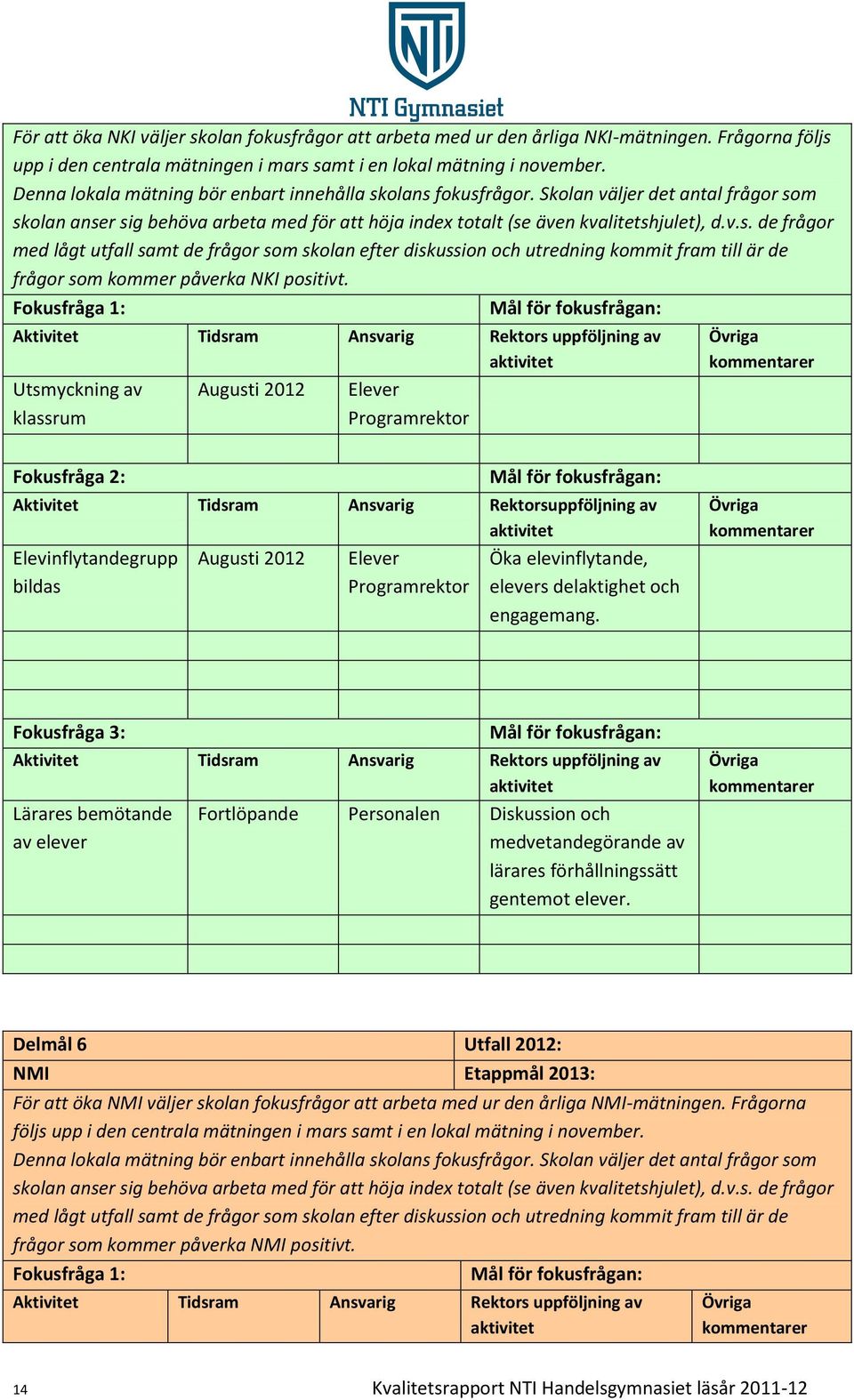 Fokusfråga 1: Mål för fokusfrågan: Aktivitet Tidsram Ansvarig Rektors uppföljning av Utsmyckning av klassrum Augusti 2012 Elever Programrektor Övriga kommentarer Fokusfråga 2: Mål för fokusfrågan: