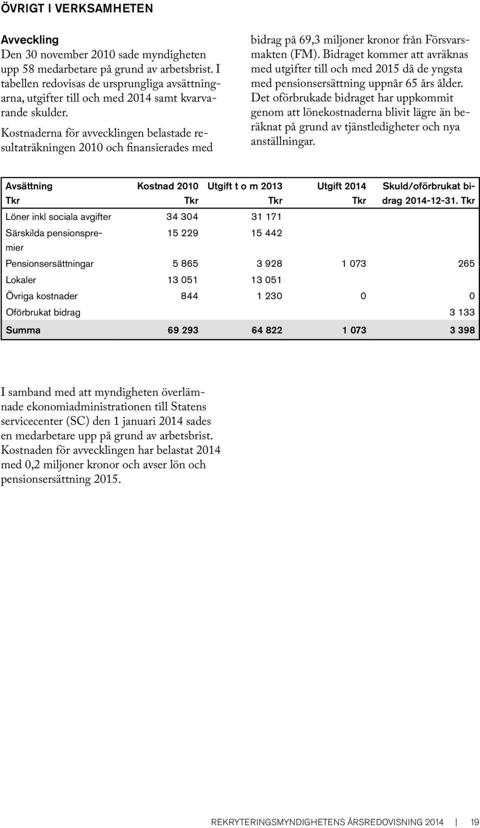 Kostnaderna för avvecklingen belastade resultaträkningen 2010 och finansierades med bidrag på 69,3 miljoner kronor från Försvarsmakten (FM).