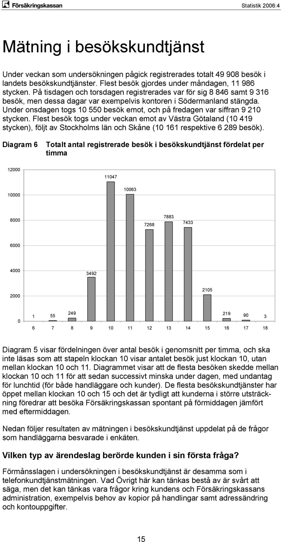 Under onsdagen togs 10 550 besök emot, och på fredagen var siffran 9 210 stycken.