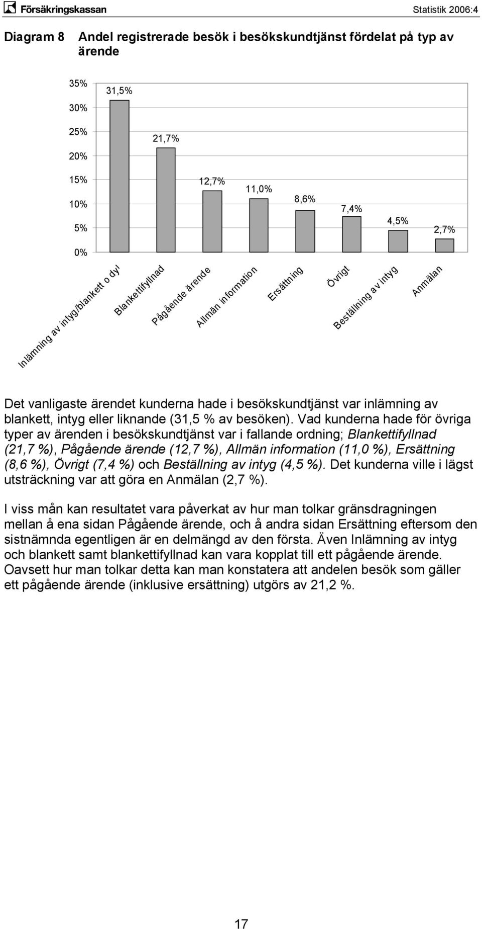 liknande (31,5 % av besöken).