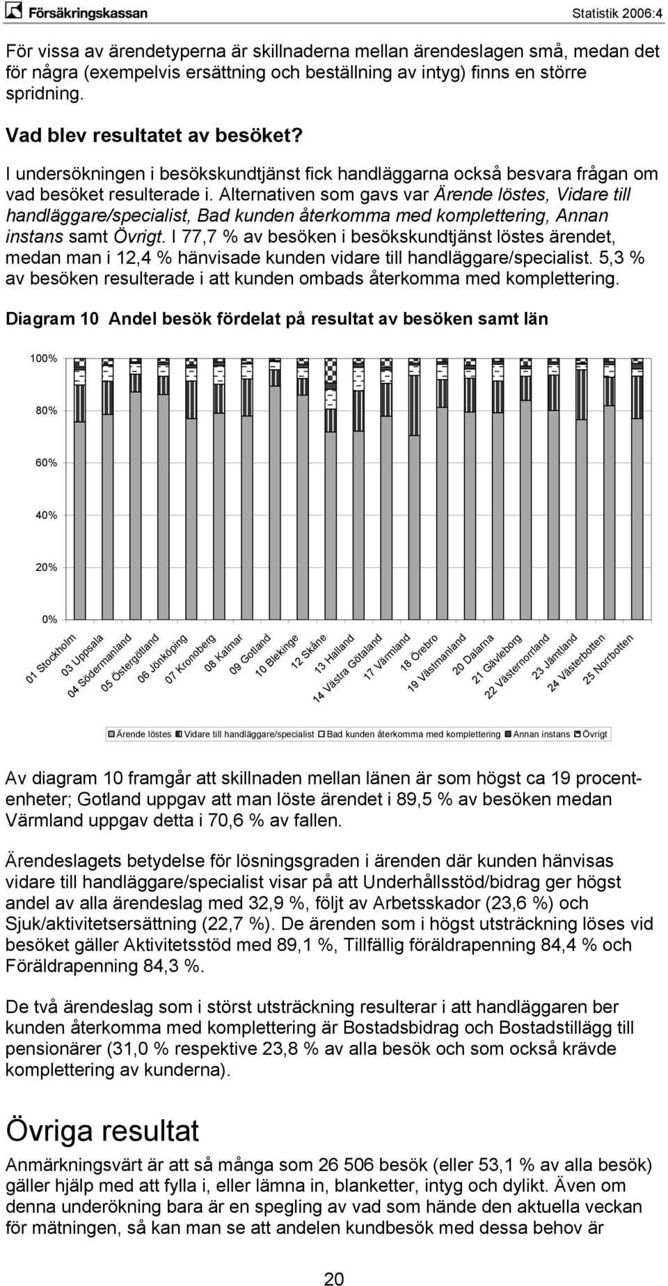 Alternativen som gavs var Ärende löstes, Vidare till handläggare/specialist, Bad kunden återkomma med komplettering, Annan instans samt Övrigt.