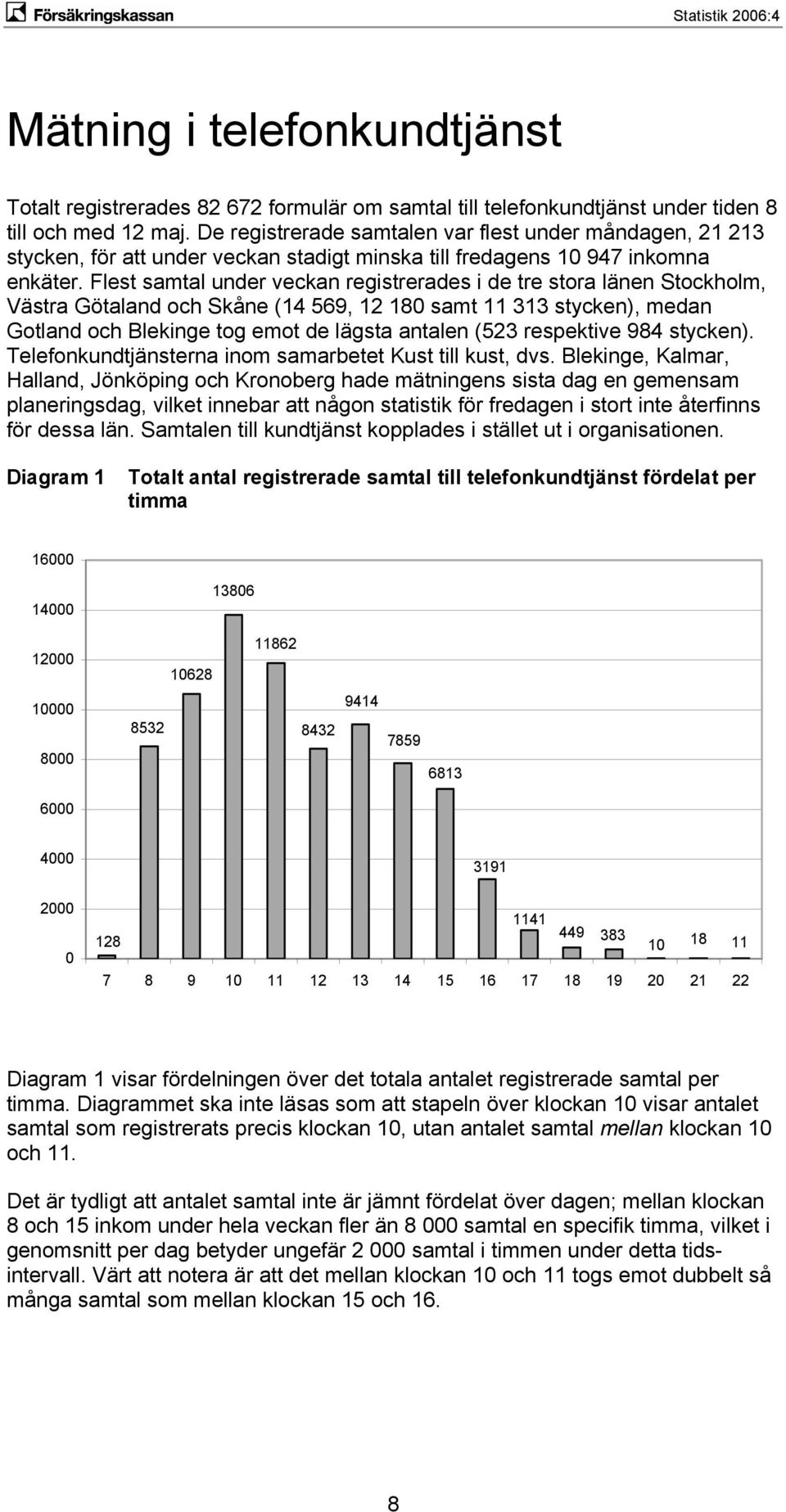 Flest samtal under veckan registrerades i de tre stora länen Stockholm, Västra Götaland och Skåne (14 569, 12 180 samt 11 313 stycken), medan Gotland och Blekinge tog emot de lägsta antalen (523