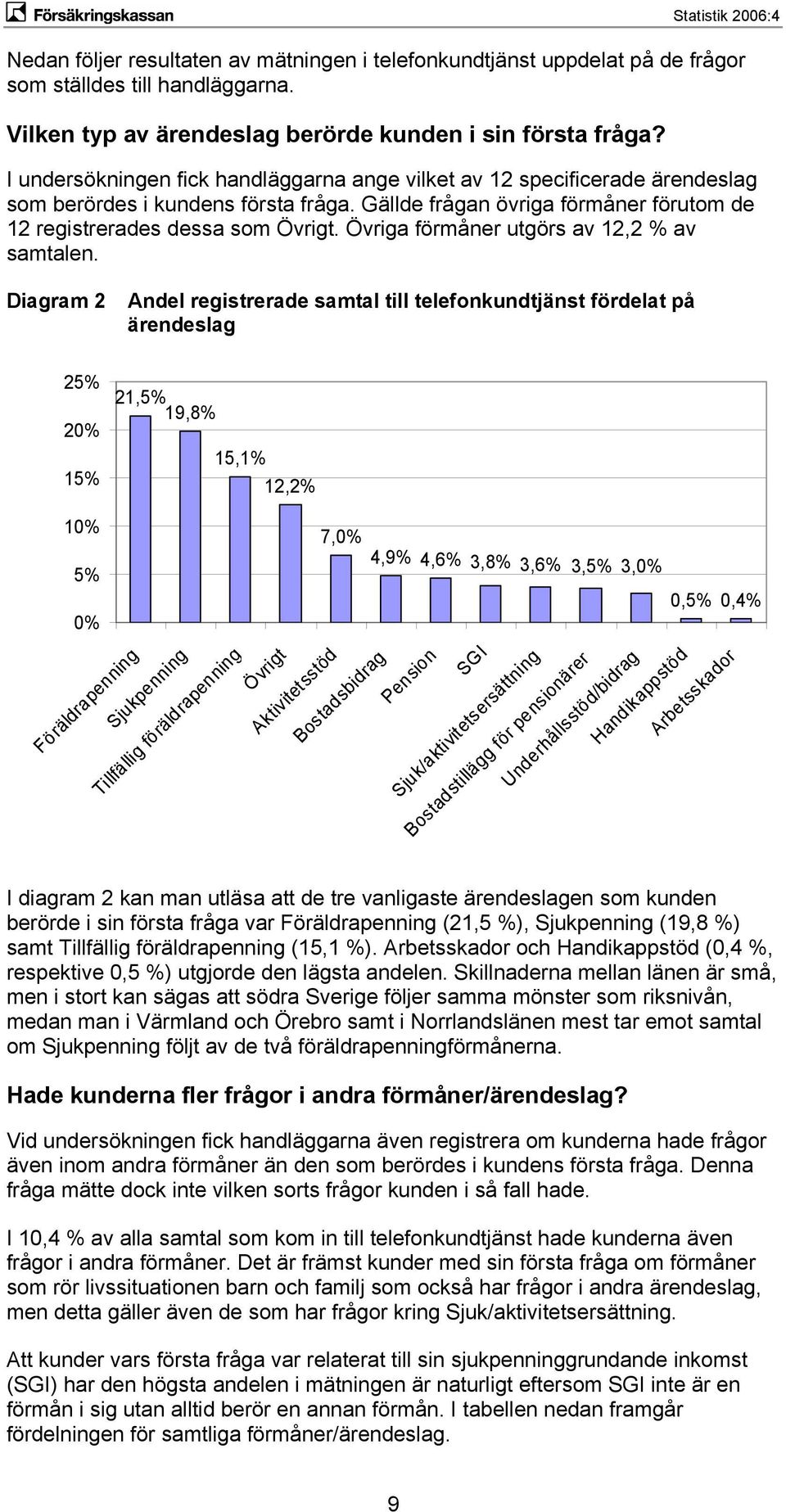 Övriga förmåner utgörs av 12,2 % av samtalen.