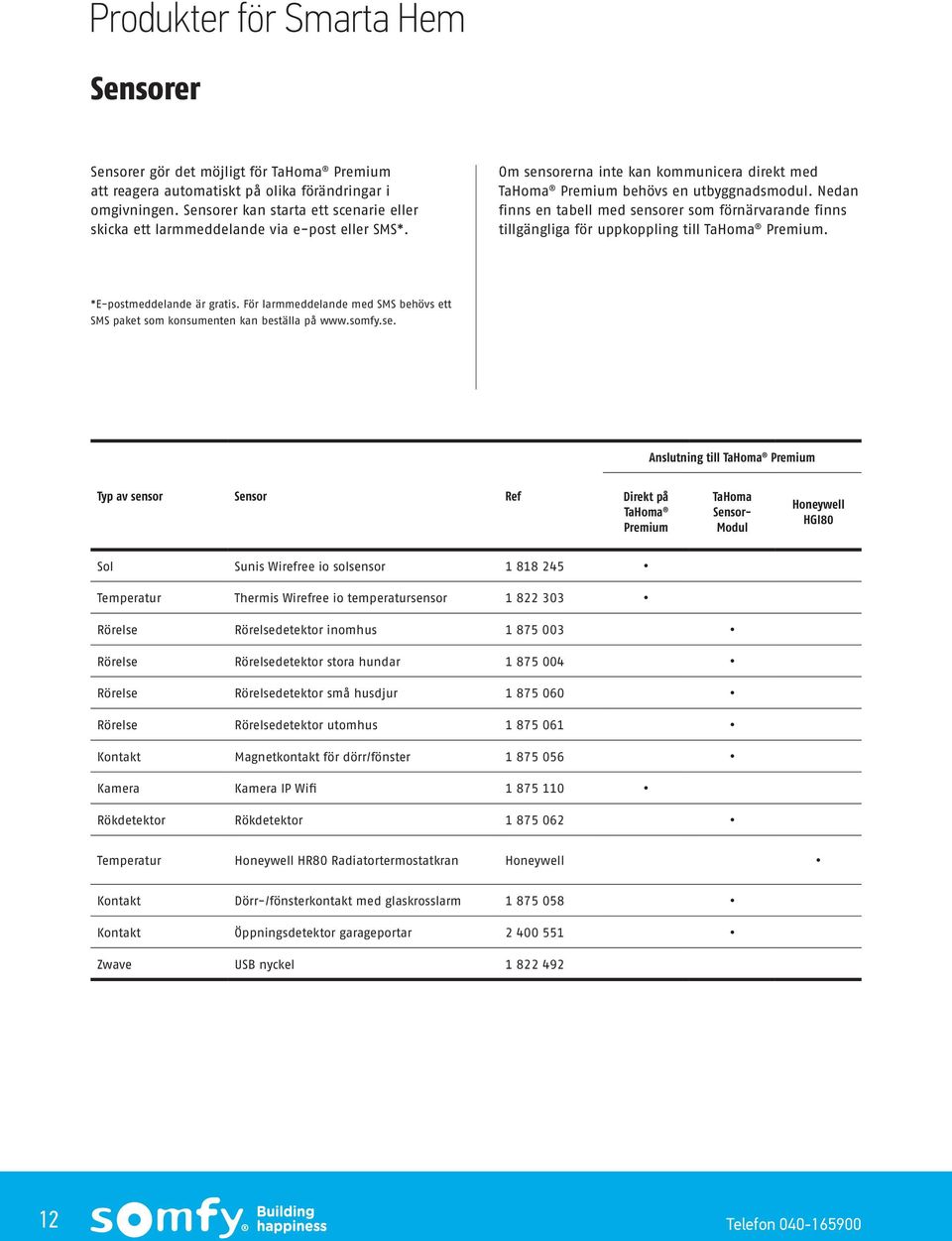 Nedan finns en tabell med sensorer som förnärvarande finns tillgängliga för uppkoppling till TaHoma Premium. *E-postmeddelande är gratis.