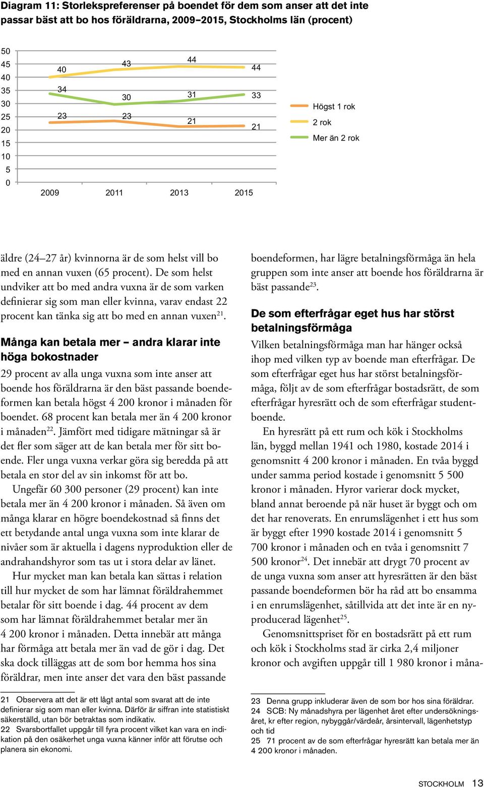 De som helst undviker att bo med andra vuxna är de som varken definierar sig som man eller kvinna, varav endast 22 procent kan tänka sig att bo med en annan vuxen 21.