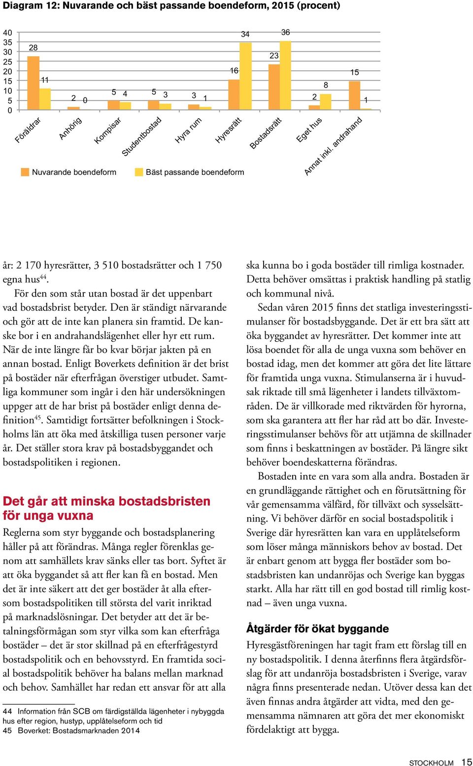 För den som står utan bostad är det uppenbart vad bostadsbrist betyder. Den är ständigt närvarande och gör att de inte kan planera sin framtid. De kanske bor i en andrahandslägenhet eller hyr ett rum.