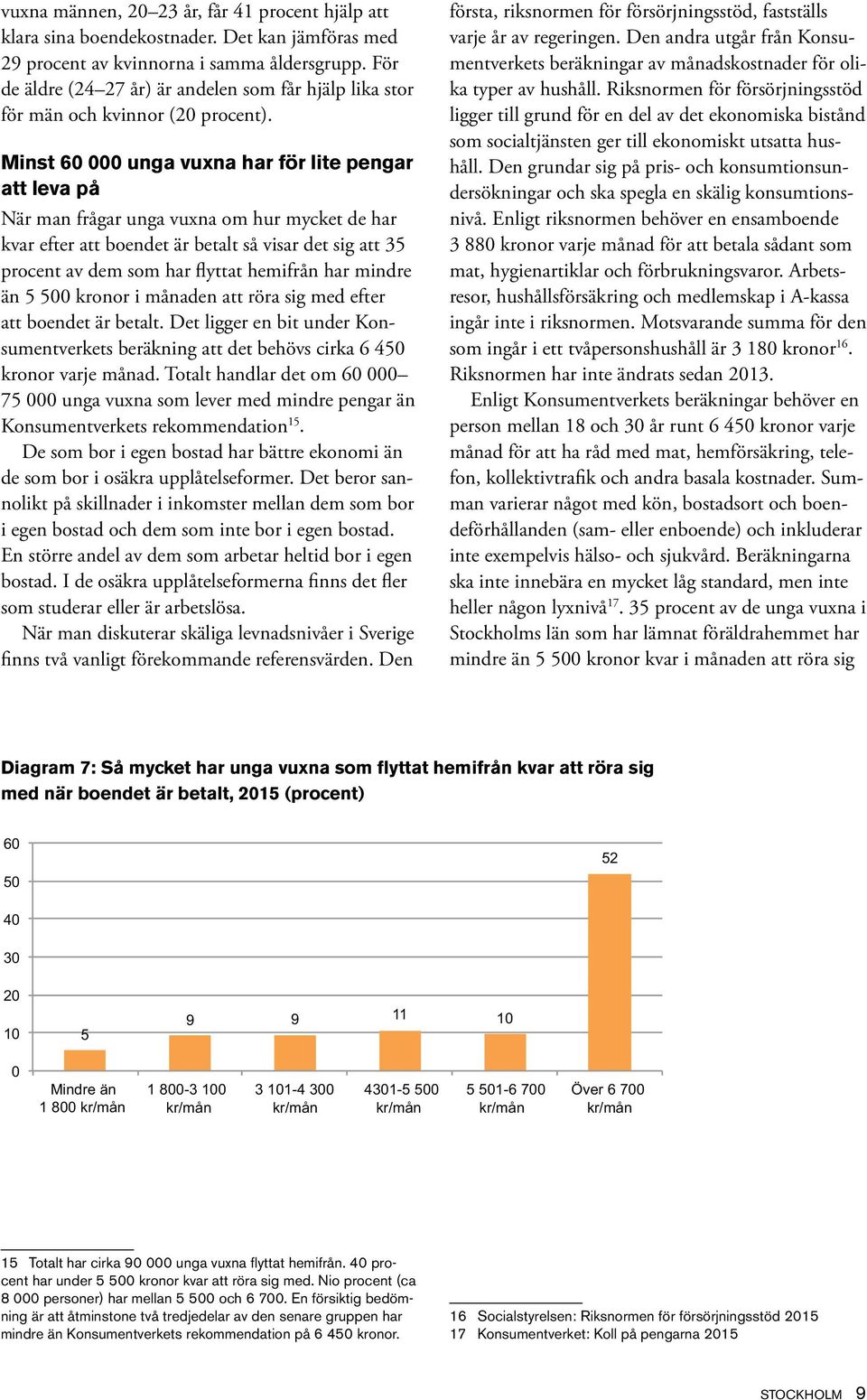 Minst 6 unga vuxna har för lite pengar att leva på När man frågar unga vuxna om hur mycket de har kvar efter att boendet är betalt så visar det sig att 35 procent av dem som har flyttat hemifrån har