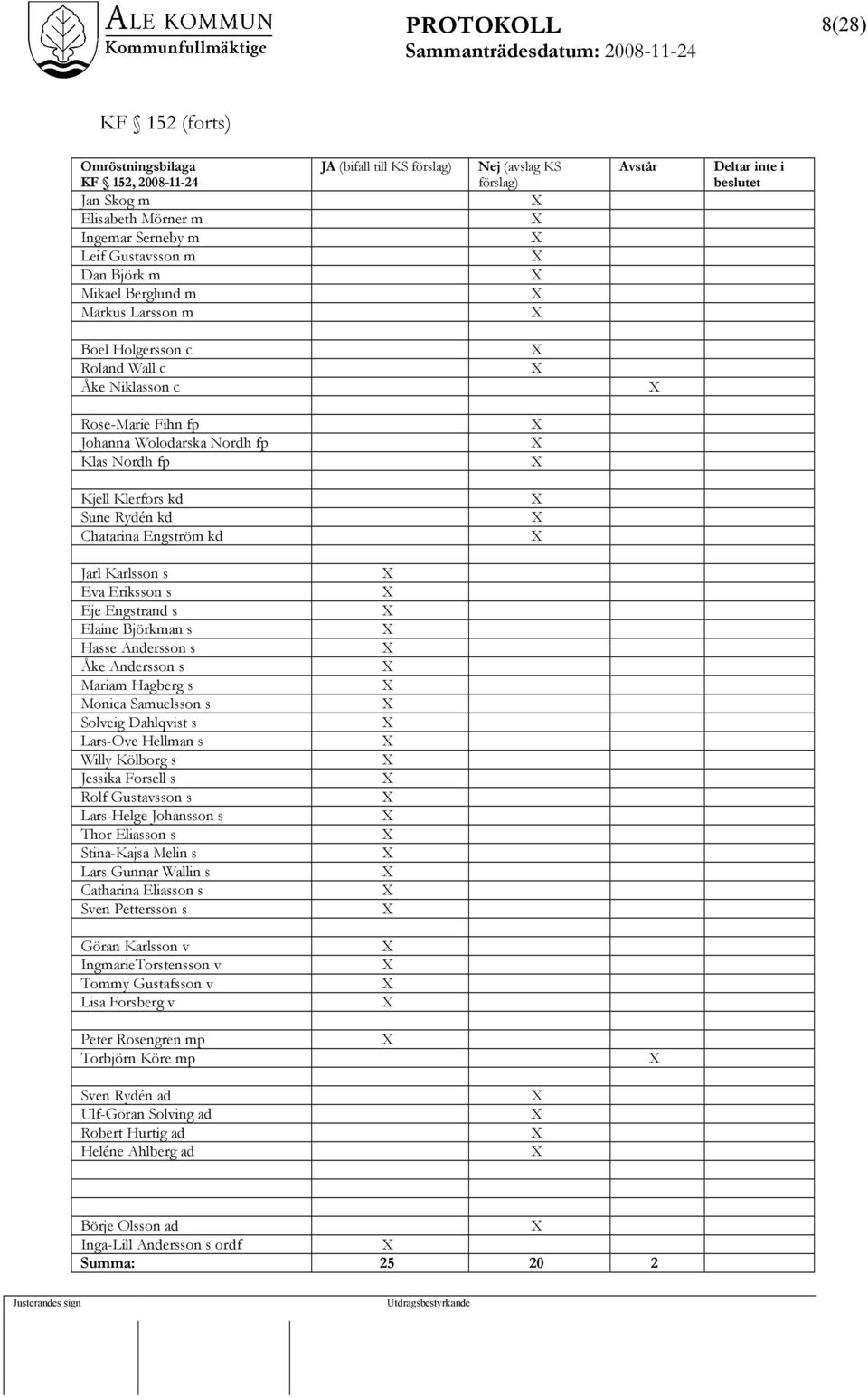 Chatarina Engström kd Jarl Karlsson s Eva Eriksson s Eje Engstrand s Elaine Björkman s Hasse Andersson s Åke Andersson s Mariam Hagberg s Monica Samuelsson s Solveig Dahlqvist s Lars-Ove Hellman s