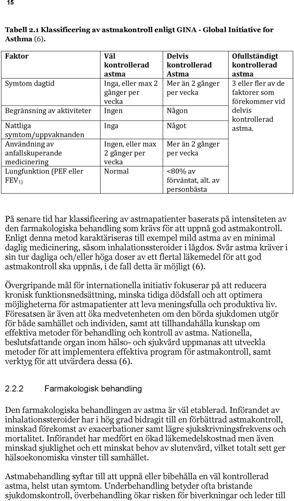 symtom/uppvaknanden Användning av anfallskuperande Ingen, eller max 2 gånger per Mer än 2 gånger per vecka medicinering vecka Lungfunktion (PEF eller FEV 1) Normal <80% av förväntat, alt.