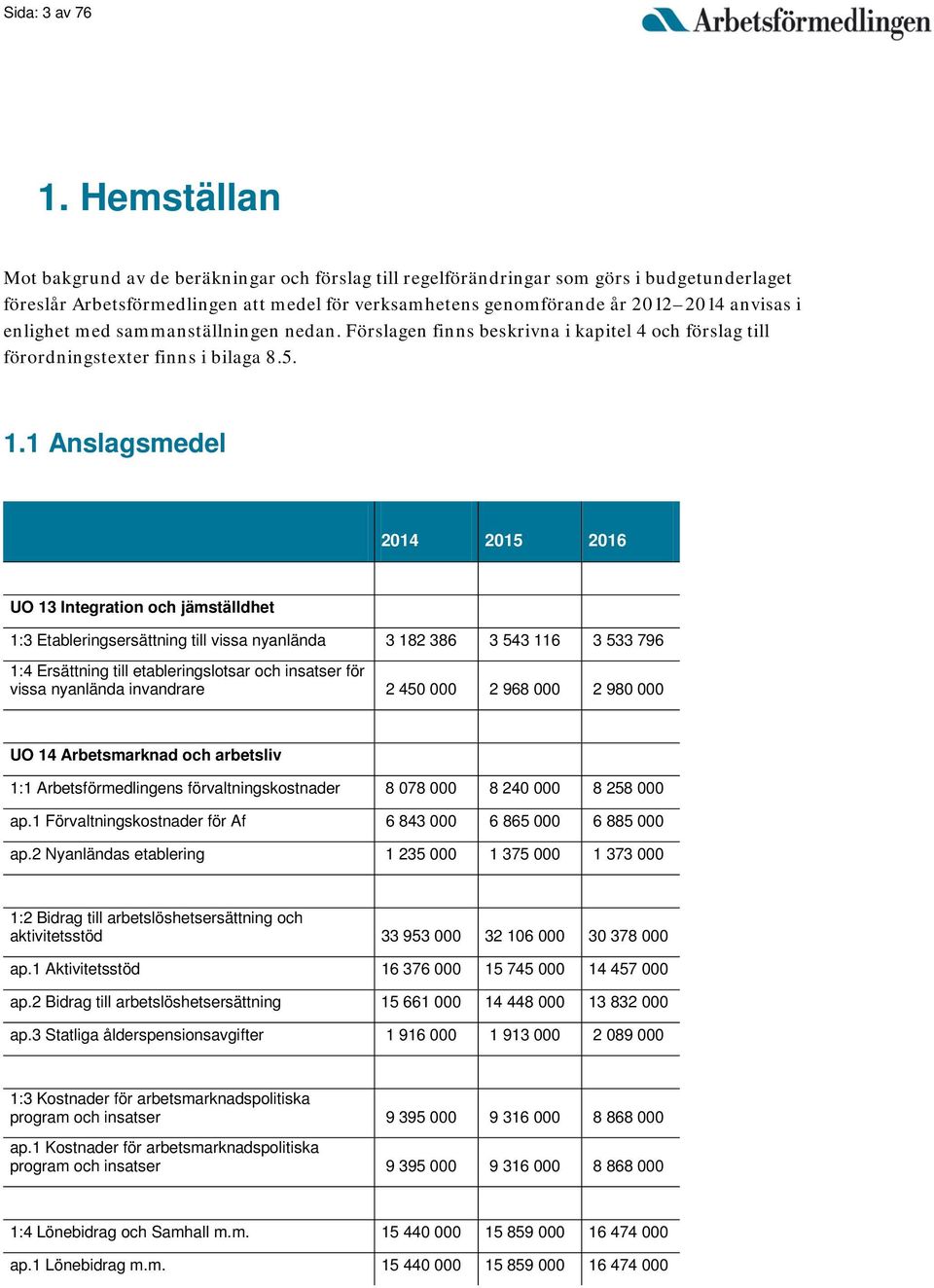 enlighet med sammanställningen nedan. Förslagen finns beskrivna i kapitel 4 och förslag till förordningstexter finns i bilaga 8.5. 1.