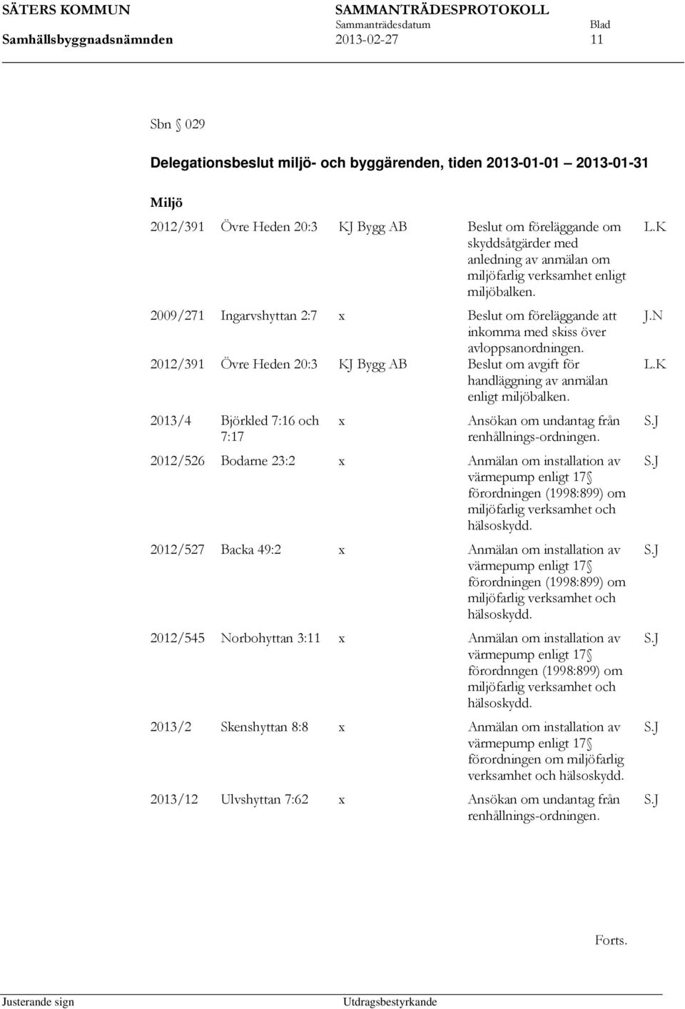 2012/391 Övre Heden 20:3 KJ Bygg AB Beslut om avgift för handläggning av anmälan enligt miljöbalken. 2013/4 Björkled 7:16 och 7:17 x Ansökan om undantag från renhållnings-ordningen.