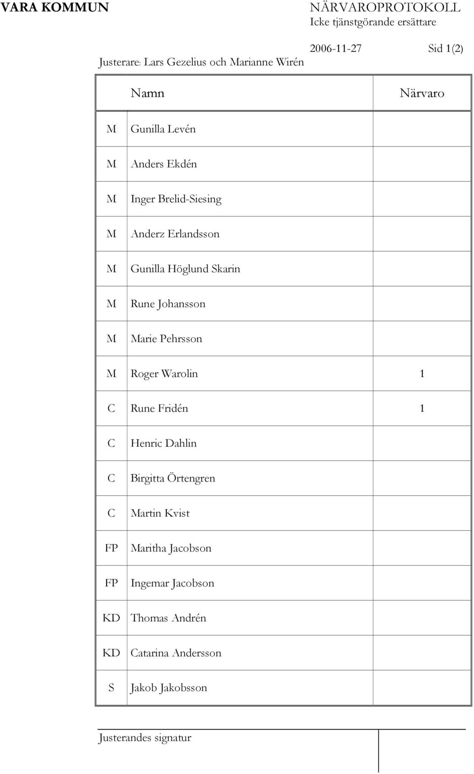 Johansson M Marie Pehrsson M Roger Warolin 1 C Rune Fridén 1 C Henric Dahlin C Birgitta Örtengren C Martin Kvist