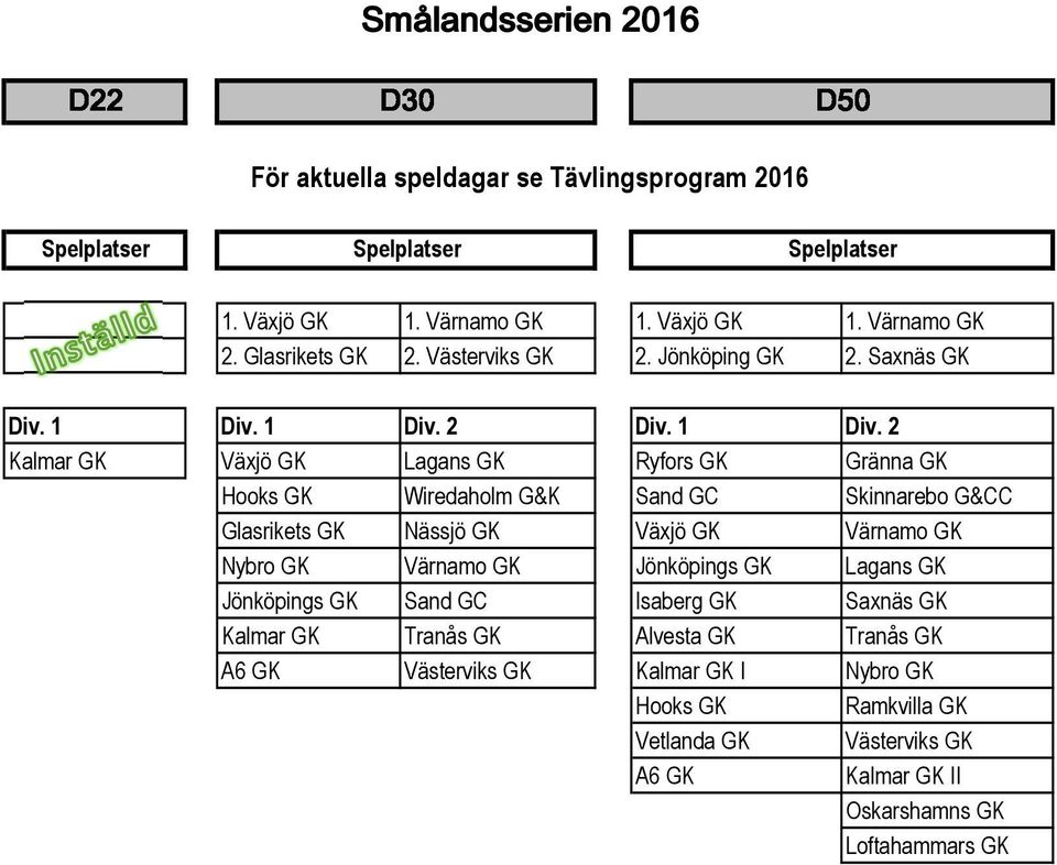 2 Kalmar GK Växjö GK Lagans GK Ryfors GK Gränna GK Hooks GK Wiredaholm G&K Sand GC Skinnarebo G&CC Glasrikets GK Nässjö GK Växjö GK Värnamo GK