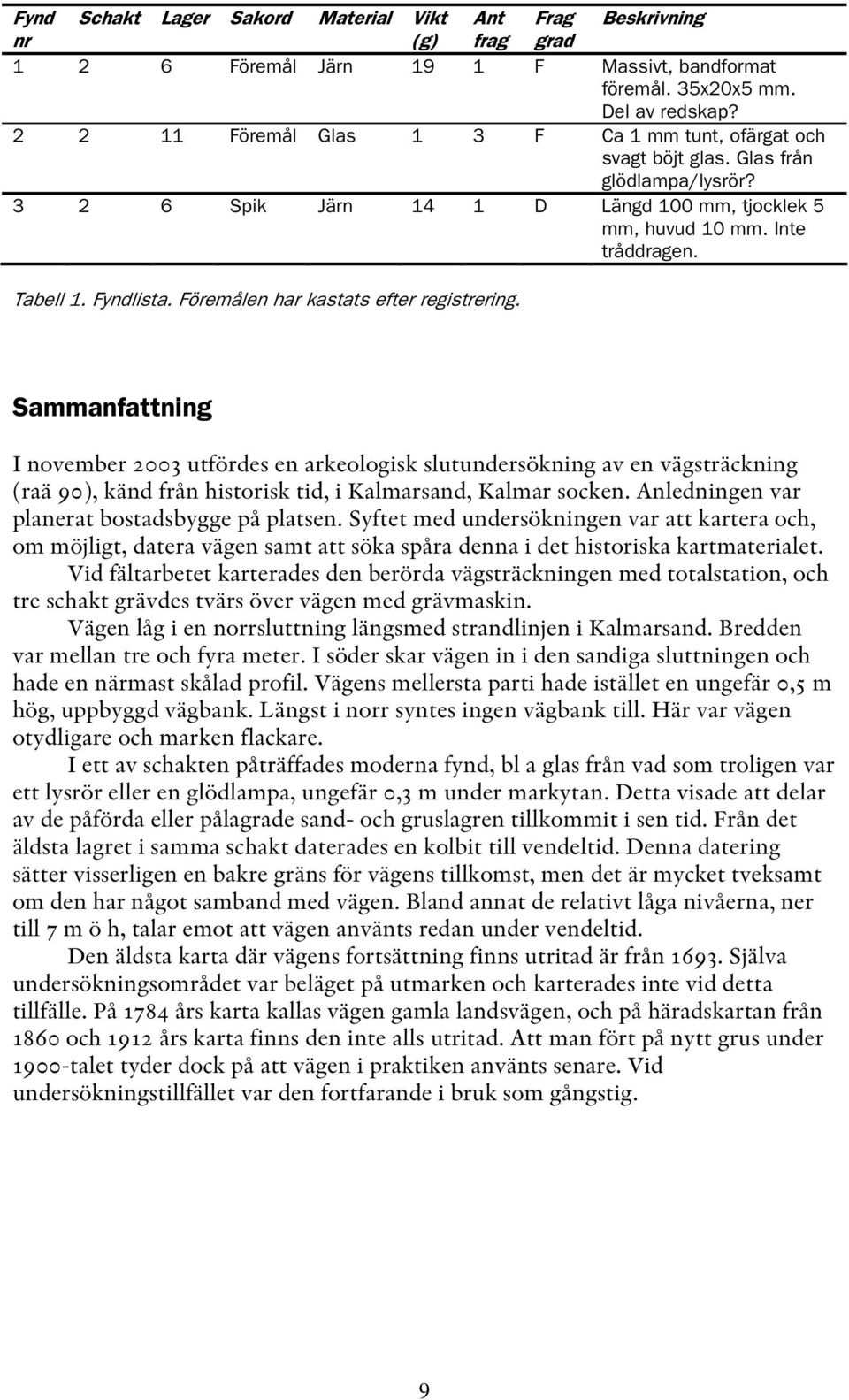 Föremålen har kastats efter registrering. Sammanfattning I november 2003 utfördes en arkeologisk slutundersökning av en vägsträckning (raä 90), känd från historisk tid, i Kalmarsand, Kalmar socken.