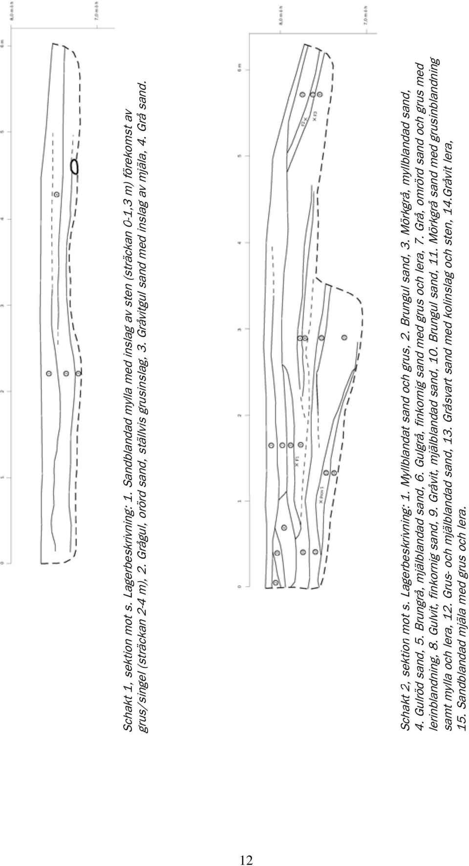 Brungrå, mjälblandad sand, 6. Gulgrå, finkornig sand med grus och lera, 7. Grå, omrörd sand och grus med lerinblandning, 8. Gulvit, finkornig sand, 9. Gråvit, mjälblandad sand, 10.