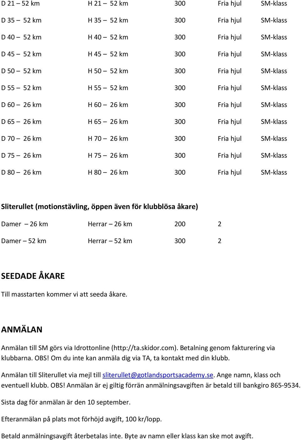 SM-klass D 75 26 km H 75 26 km 300 Fria hjul SM-klass D 80 26 km H 80 26 km 300 Fria hjul SM-klass Sliterullet (motionstävling, öppen även för klubblösa åkare) Damer 26 km Herrar 26 km 200 2 Damer 52