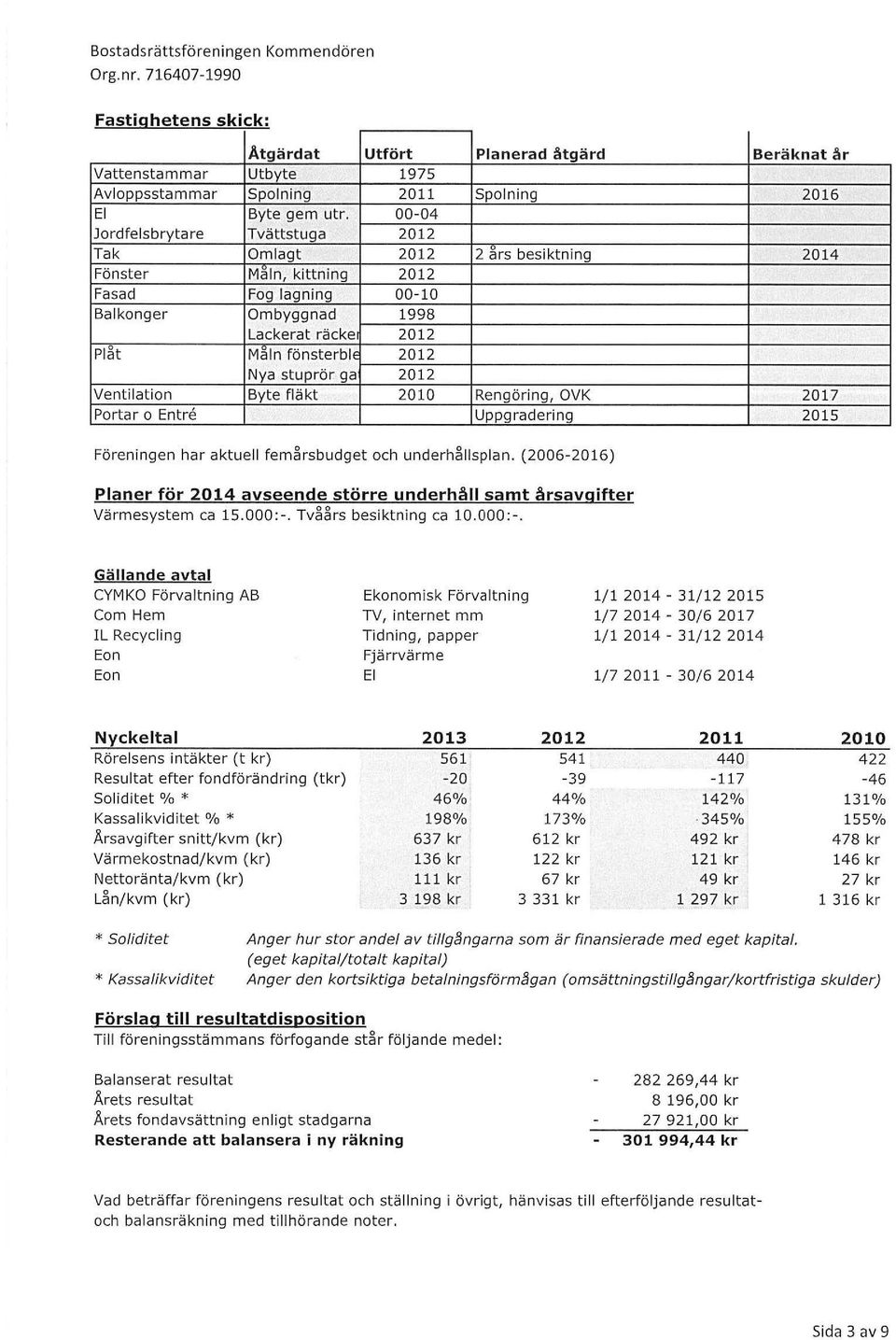 Nya stprör ga 2012 Ventilation Byte fläkt 2010 Rengöring, OVK 2017 Portar o Entre Uppgradering 2015 Föreningen har aktell feårsbdget och nderhållsplan.