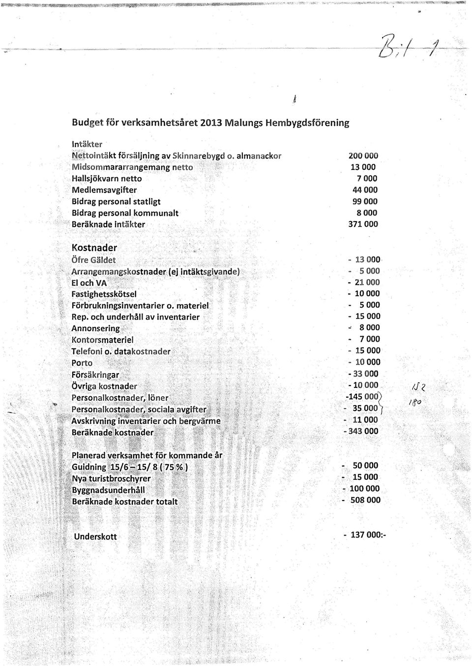 almanackor - "Midsommararrangemang netto : v Hallsjökvarn netto Medlemsavgifter Bidrag personal statligt Bidrag personal kommunalt,, Beräknade " ~ - '>.- intäkter V,'.